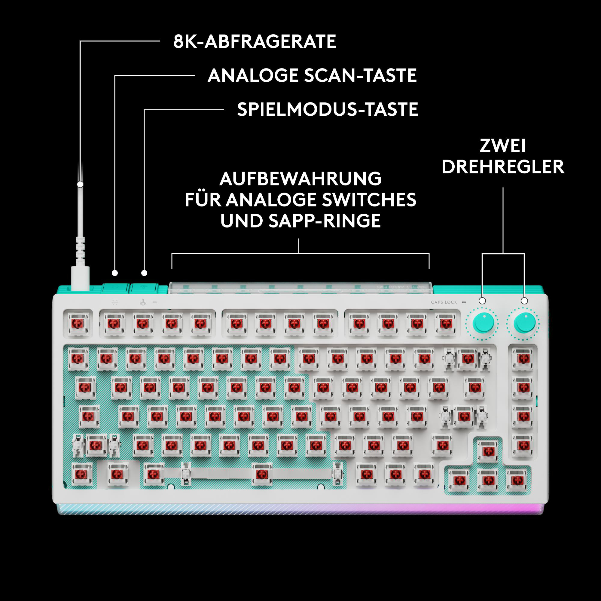 Eine weiße Tastatur mit roten Schaltern und blauen Akzenten. Beschriftungen erklären Funktionen.