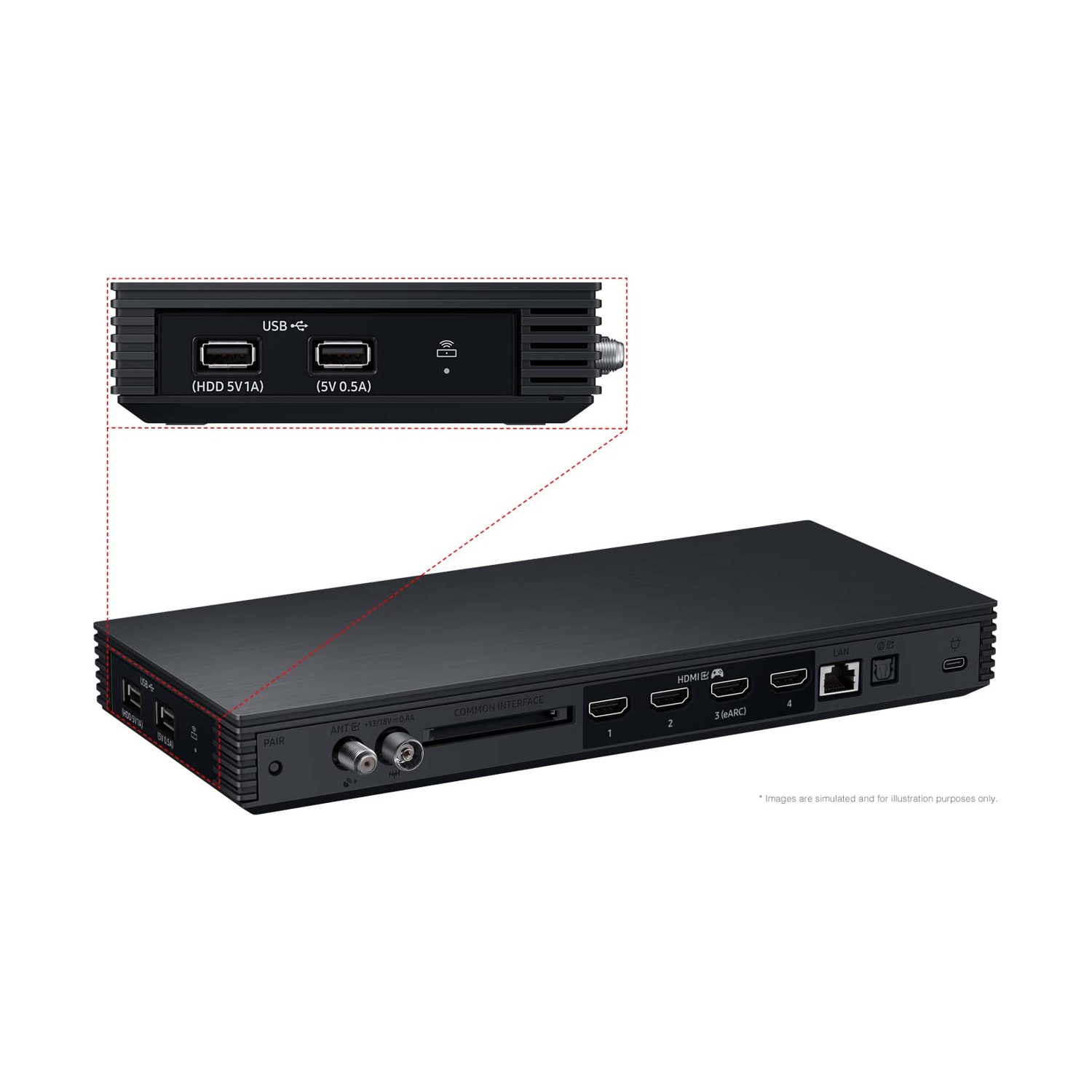 Dispositivo elettronico nero con porte USB, HDMI e LAN.
