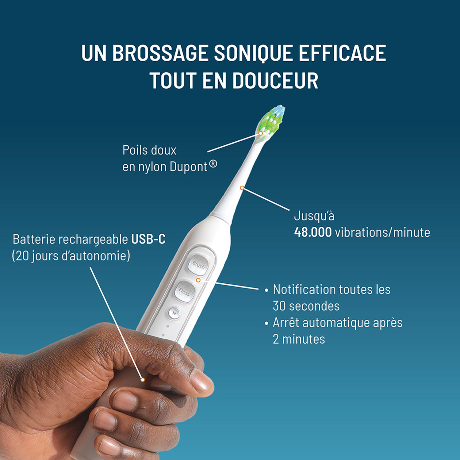 Hand holds electric toothbrush with soft Dupont bristles, USB-C, 48,000 vibrations/minute.