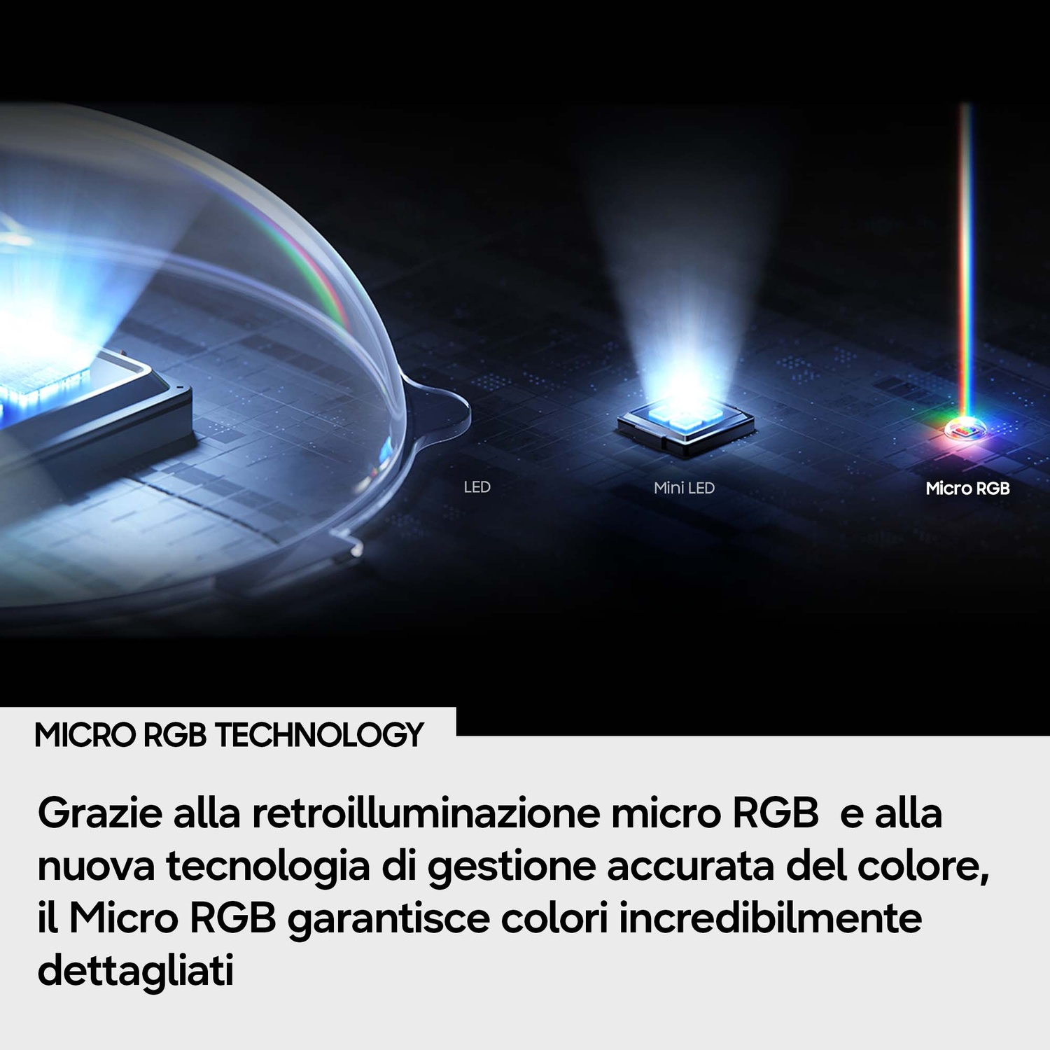 Tre LED: LED, Mini LED e Micro RGB che emettono fasci di luce e colori.