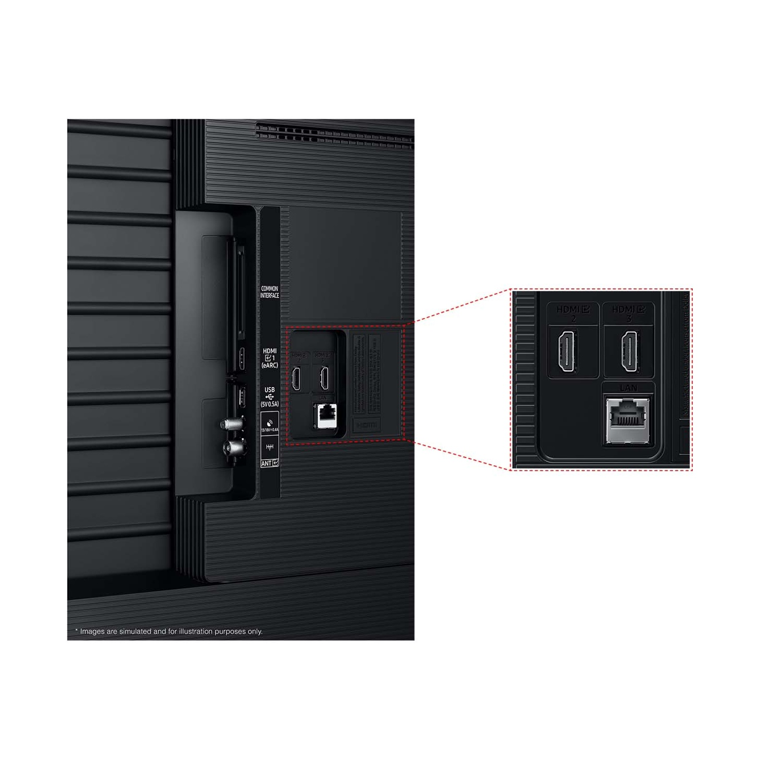 Retro di una TV con porte: HDMI, USB e LAN.
