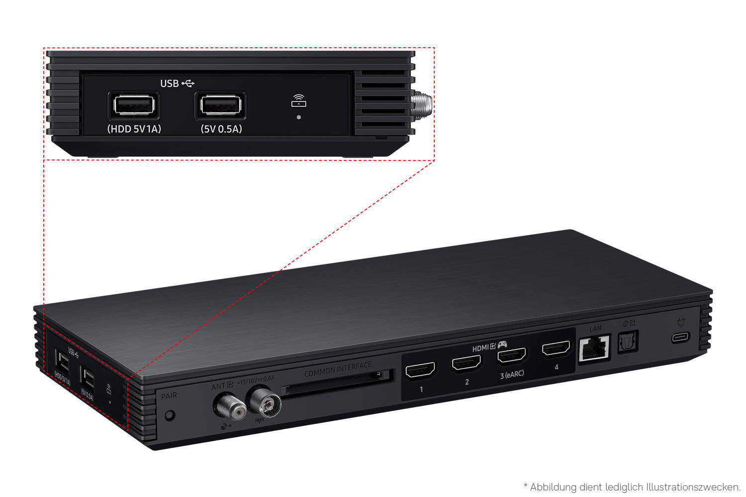 Schwarzes elektronisches Gerät mit Anschlüssen: USB, HDMI, LAN, Antenne.