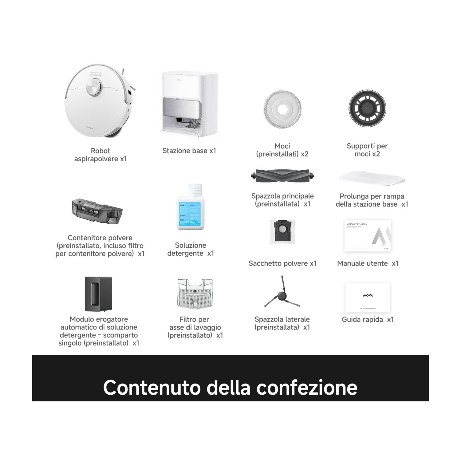 Panoramica delle parti del robot aspirapolvere: robot, base, moci, supporti, spazzole, contenitore, soluzione, sacchetto.