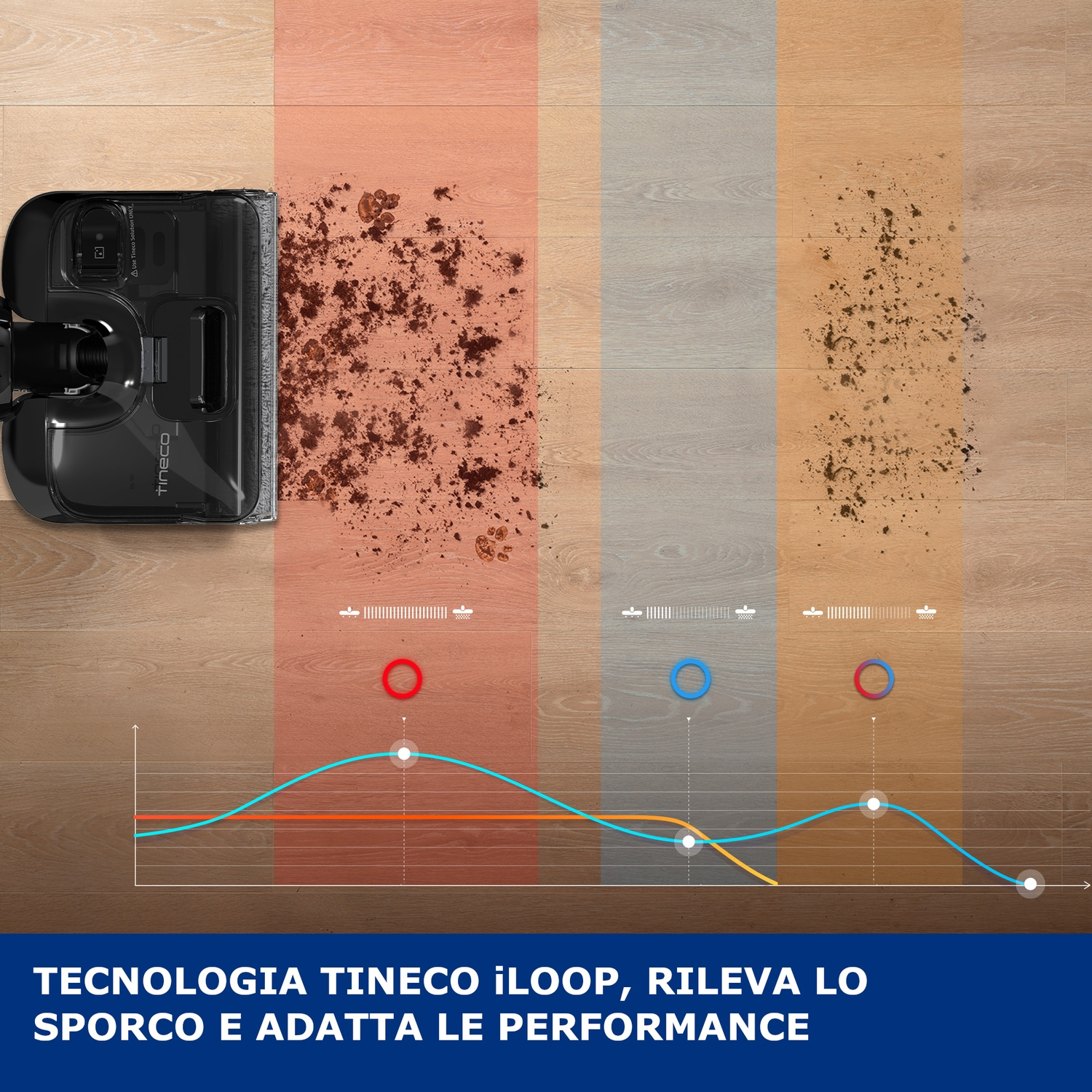 Un aspirapolvere Tineco nero pulisce pavimenti sporchi; grafici mostrano le prestazioni.