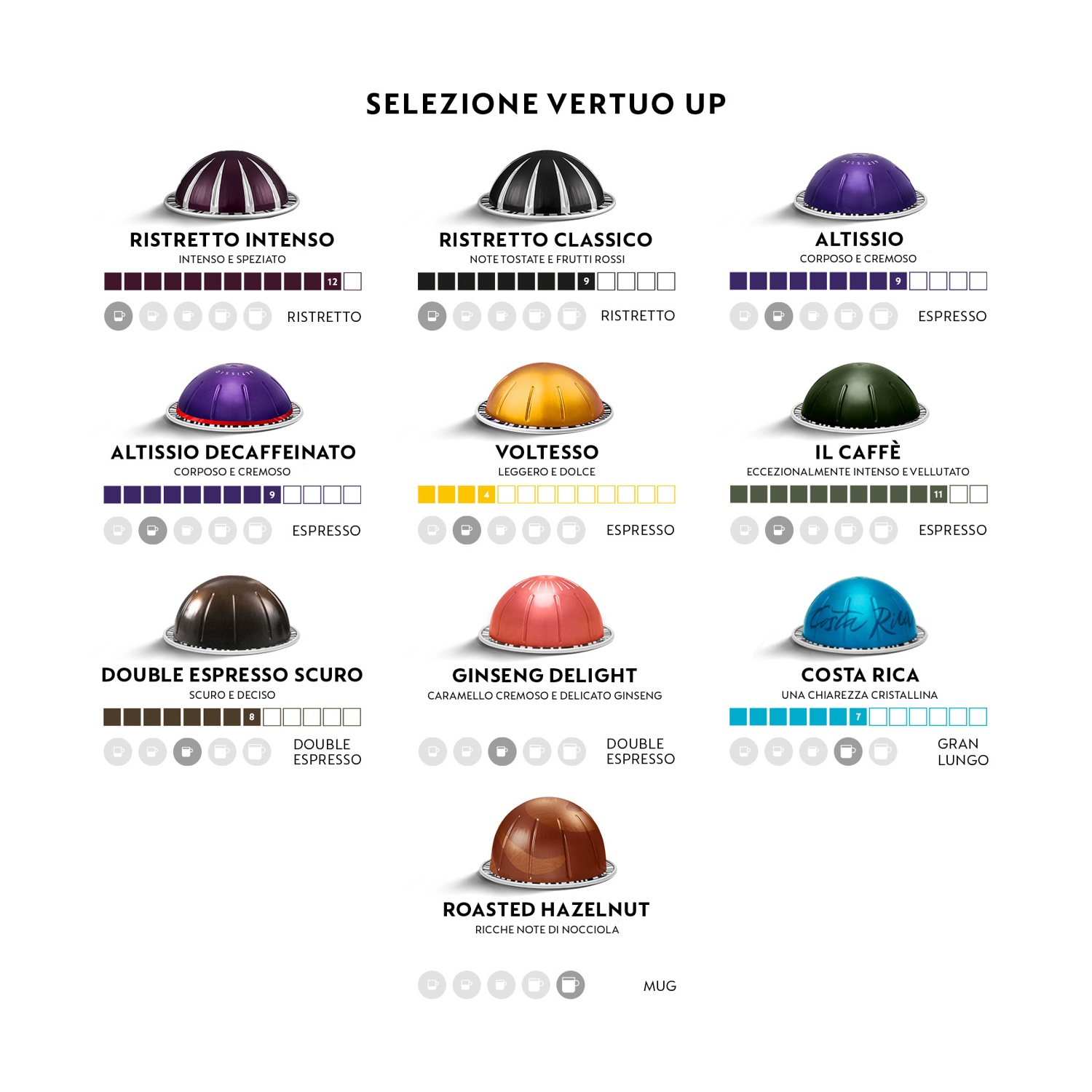 Selezione capsule caffè Nespresso Vertuo Up con nomi e profili aromatici.