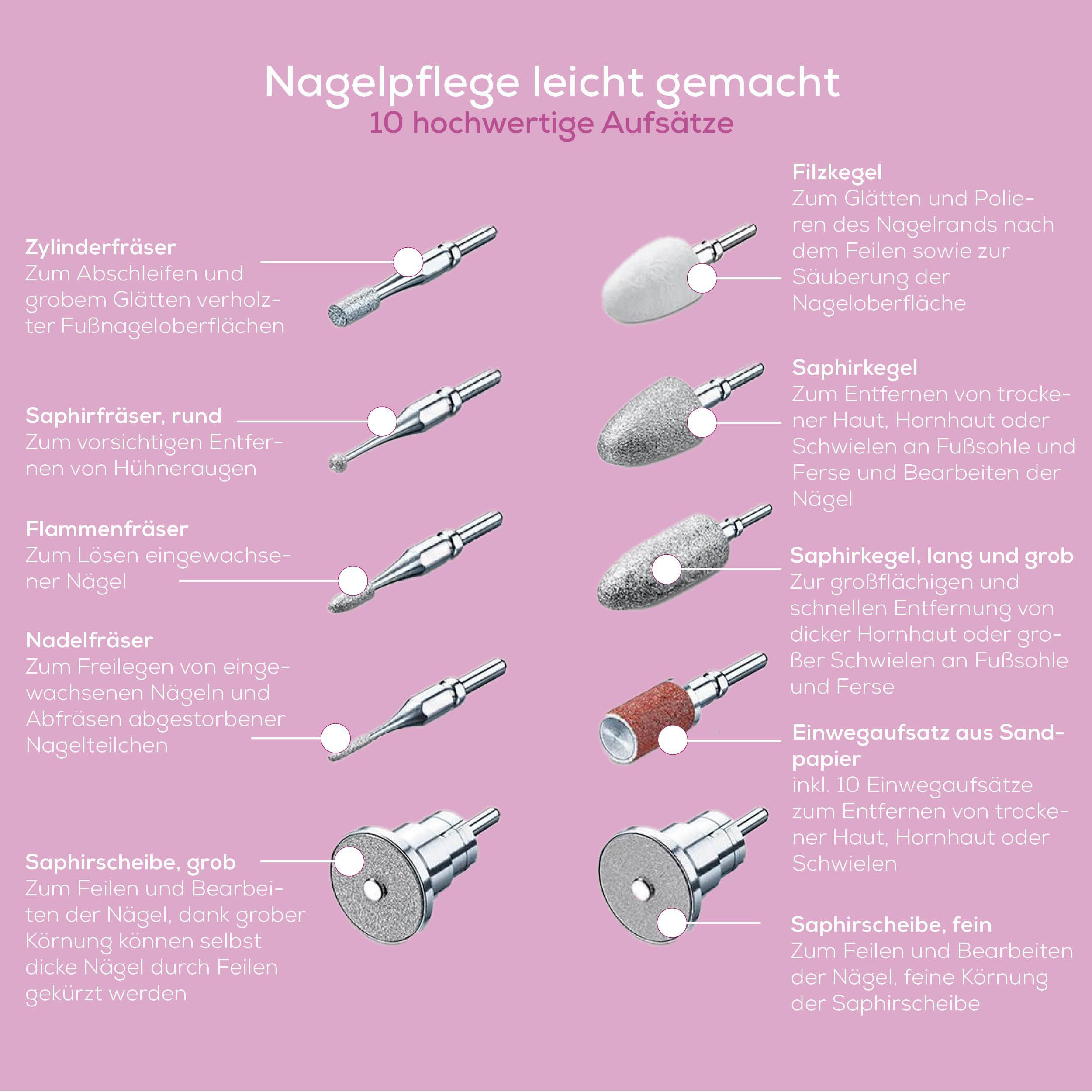 Übersicht über 10 Nagelpflege-Aufsätze mit Beschreibungen ihrer Funktionen.