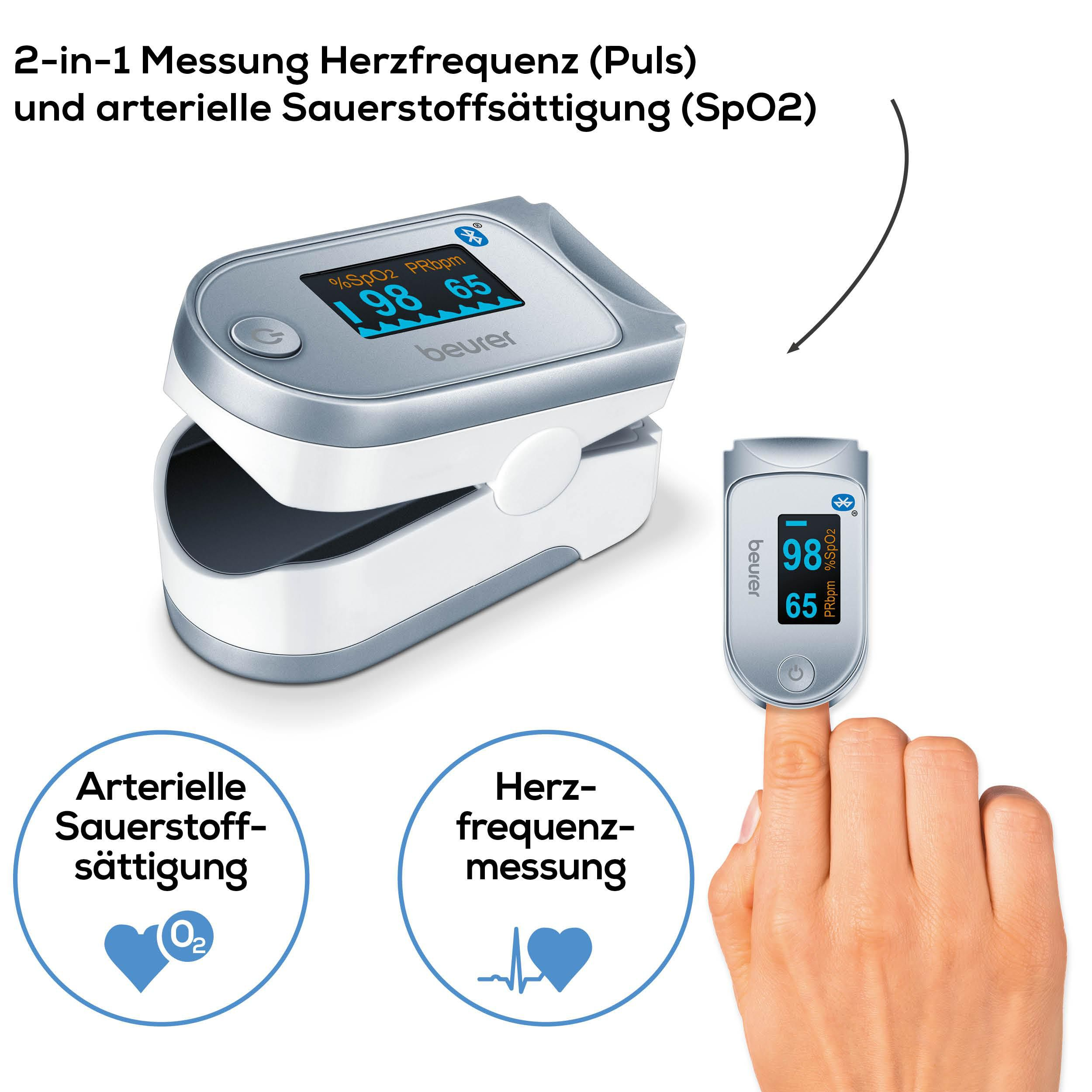 Pulsoximeter mit Anzeige von SpO2 und Pulsfrequenz auf einem Display.