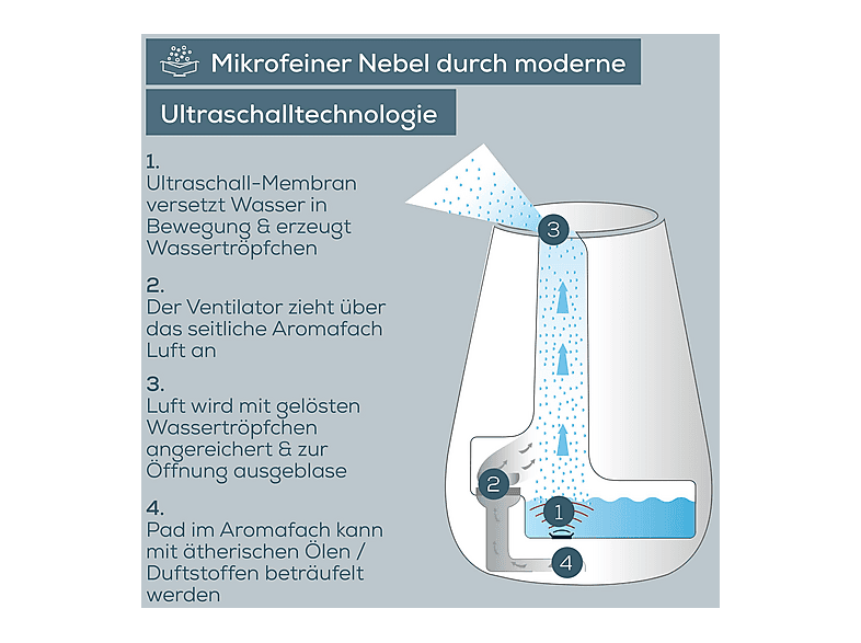 Beurer 681.13 LB 37 Luftbefeuchter Braun (20 Watt, Raumgröße: 20 m²) — Foto 3 von 5