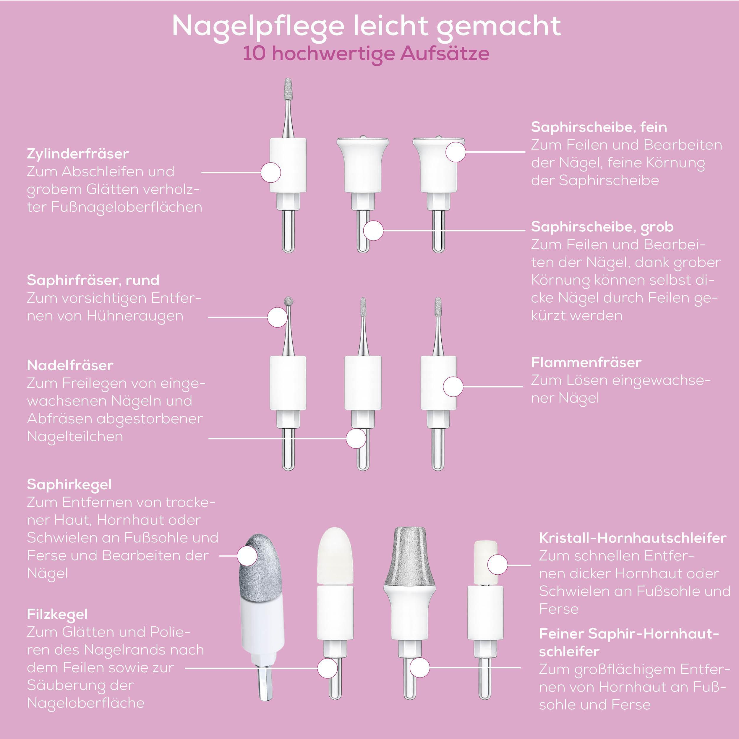 Abbildung von 10 Nagelpflege-Aufsätzen mit Beschreibungen.