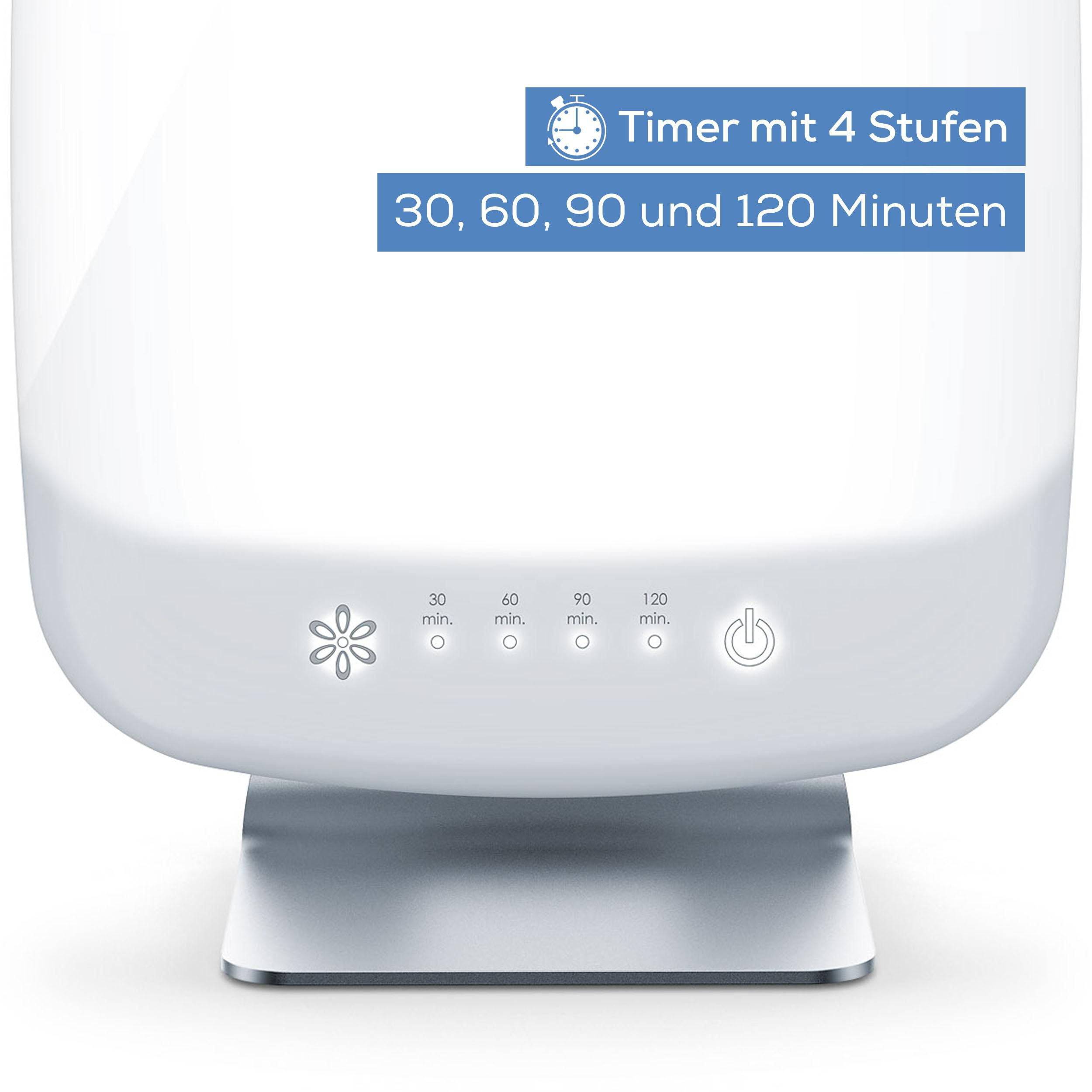 Weißes Gerät mit Timer-Einstellungen 30, 60, 90, 120 Min. und Power-Symbol.