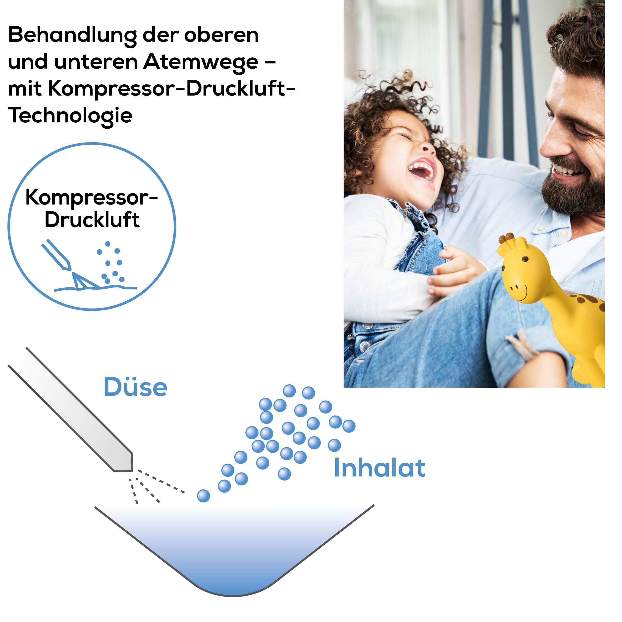 Illustration von Kompressor-Druckluft-Technologie mit Düse, Inhalat und einer Familie.