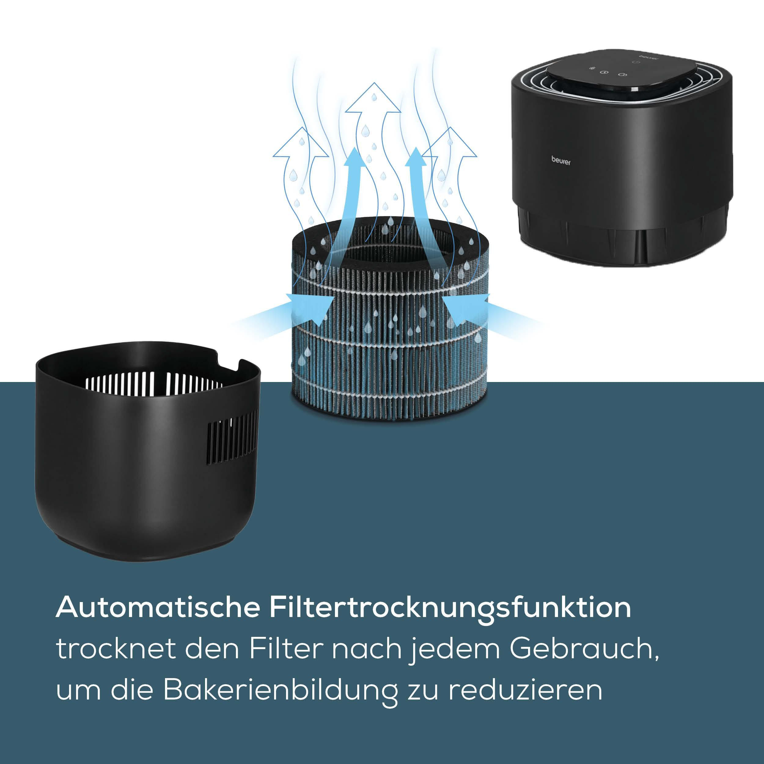 Ein Luftreiniger mit Trocknungsfunktion, Filter und Gehäuse.