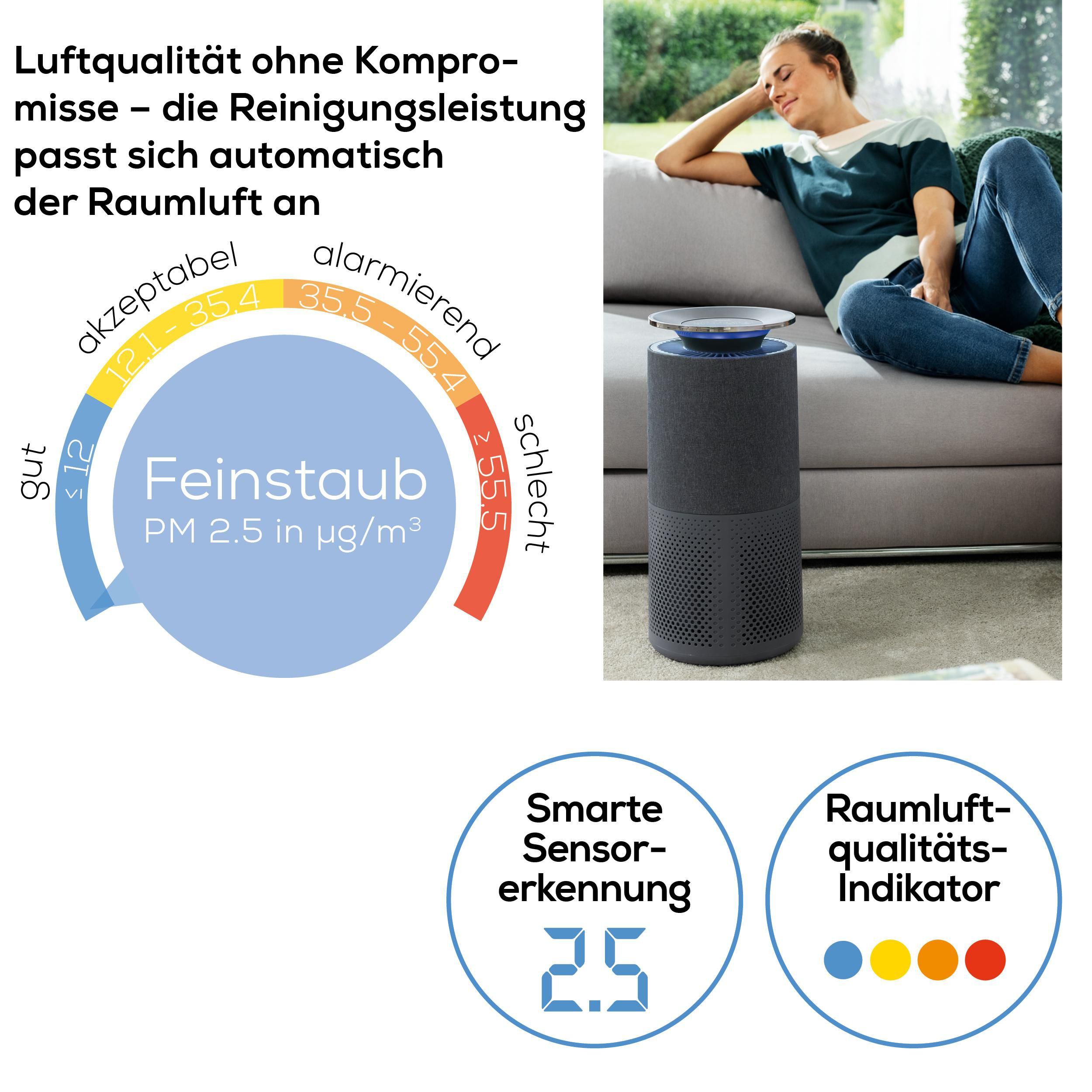 Frau entspannt auf Sofa neben Luftreiniger mit PM2.5-Anzeige.