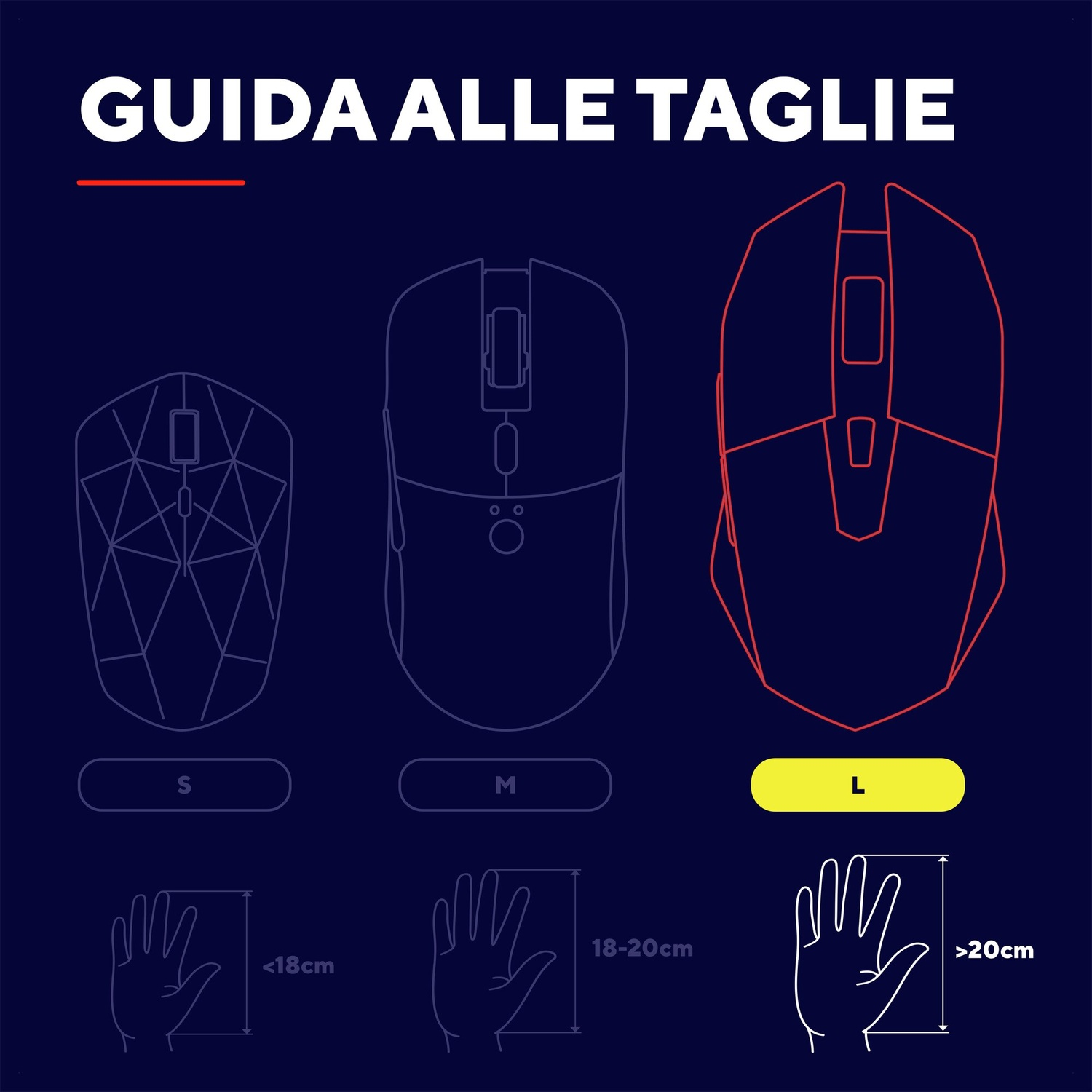 Guida alle taglie: Grafica mouse S, M, L con misure mano <lt/>18cm, 18-20cm, <gt/>20cm.
