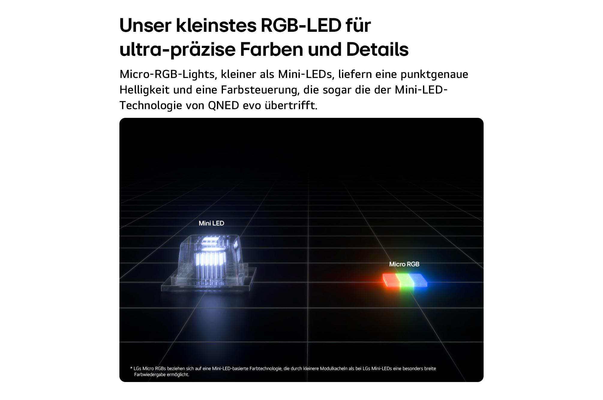 Vergleich von Mini LED und Micro RGB Technologie mit Farbspektrum.