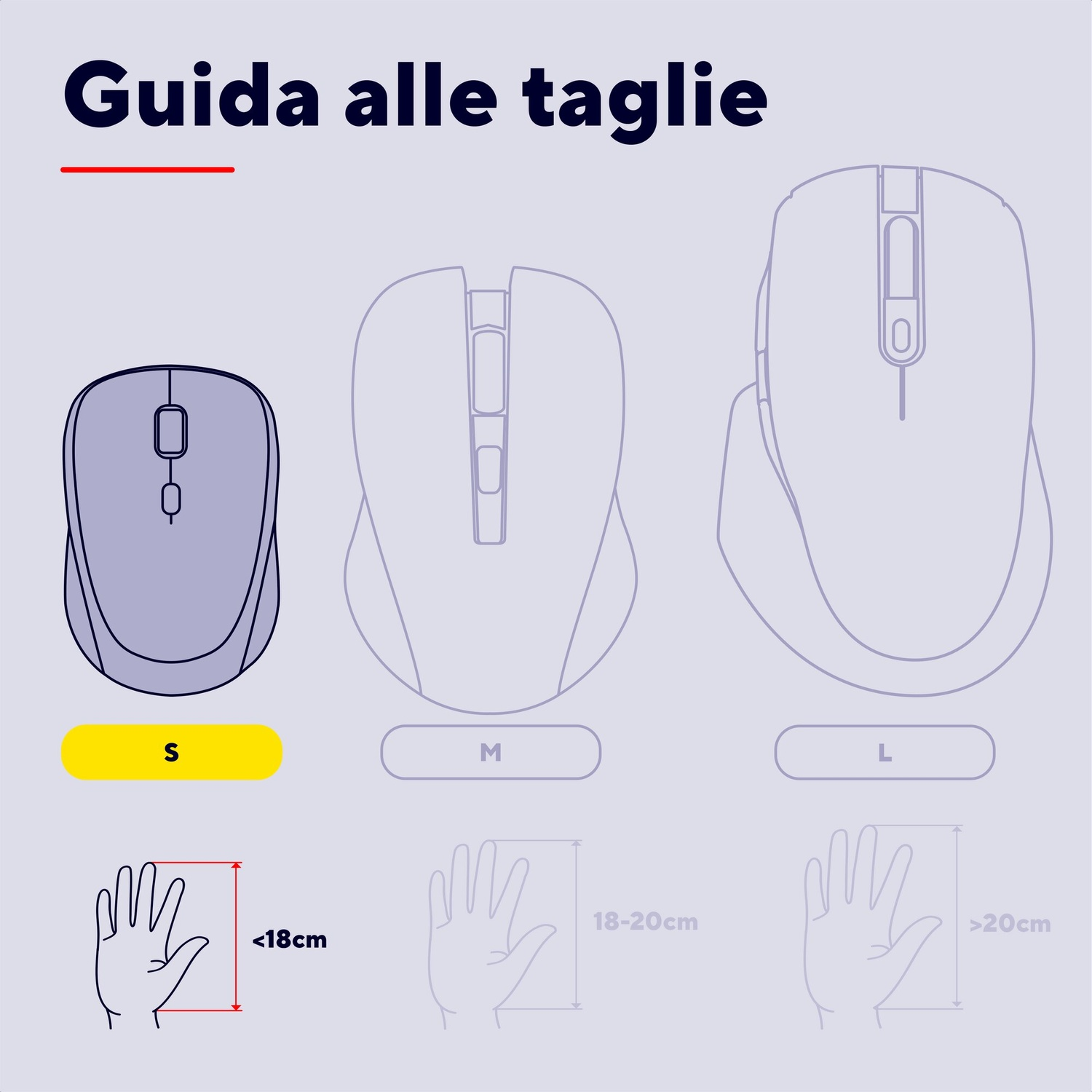 Guida taglie per mouse: S (<lt/>18cm), M (18-20cm), L (<gt/>20cm).