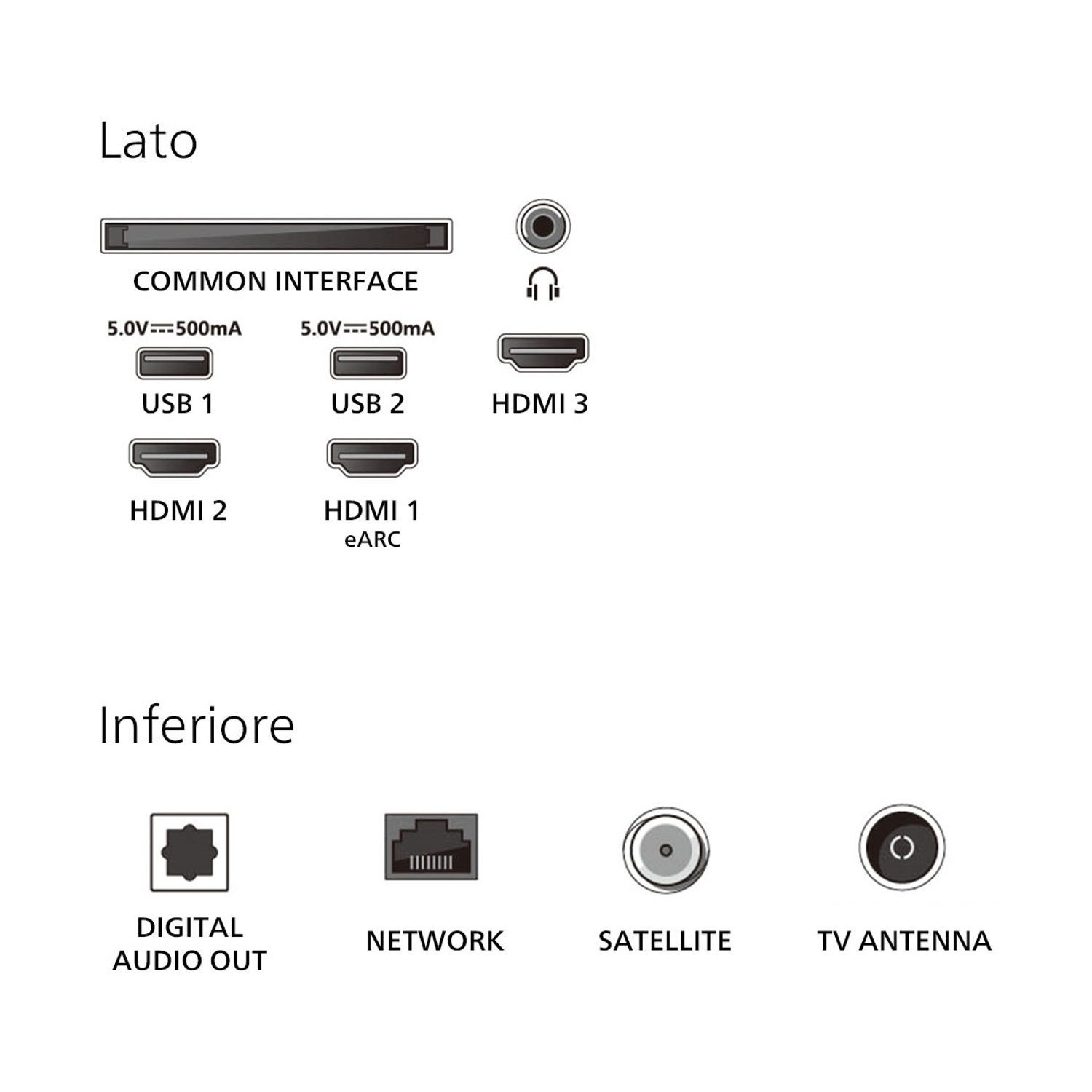 Layout porte: Common Interface, 2x USB, 3x HDMI, Uscita audio, Rete, Satellite, Antenna TV.