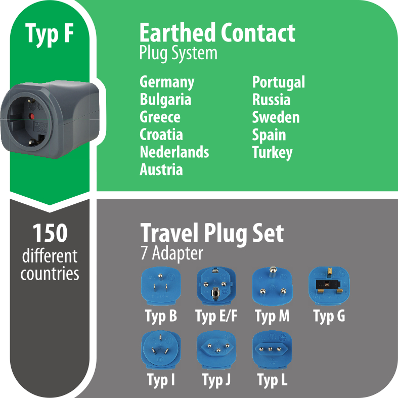 Reiseadapter Typ F für 150 Länder. Zeigt Typ F Stecker und 7 verschiedene Adaptertypen.