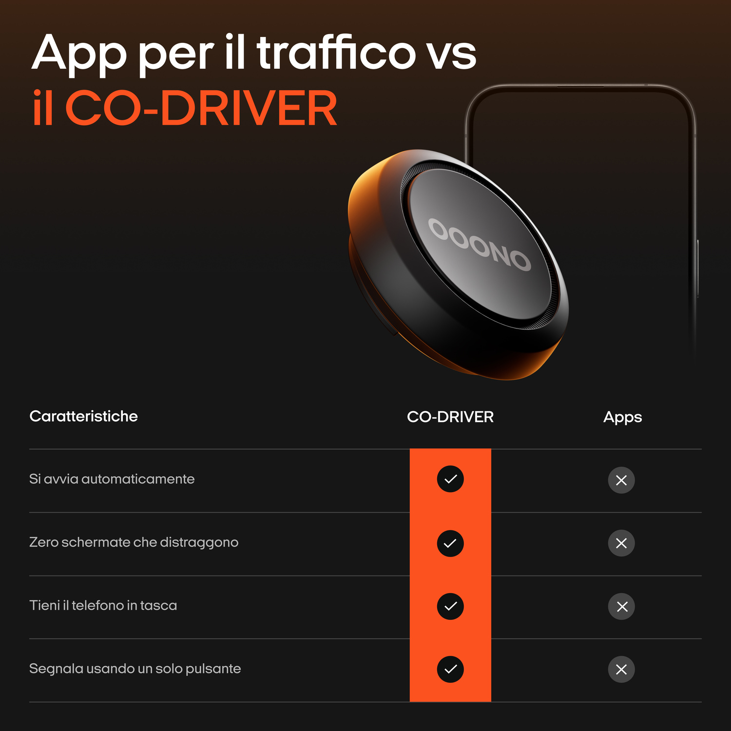 App traffico vs CO-DRIVER: caratteristiche, vantaggi e svantaggi. Prodotto mostrato.