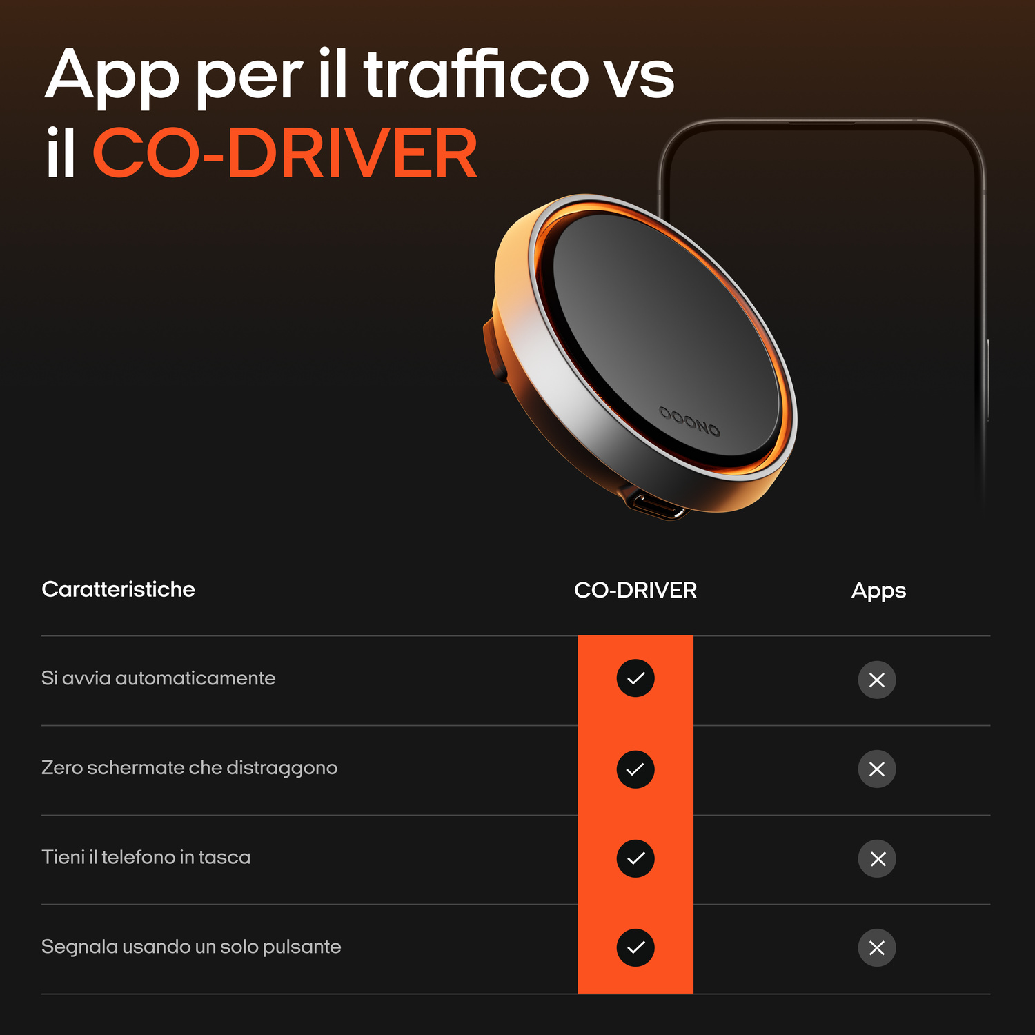 Tabella comparativa: CO-DRIVER vs. App. CO-DRIVER ha spunte per le funzionalità.