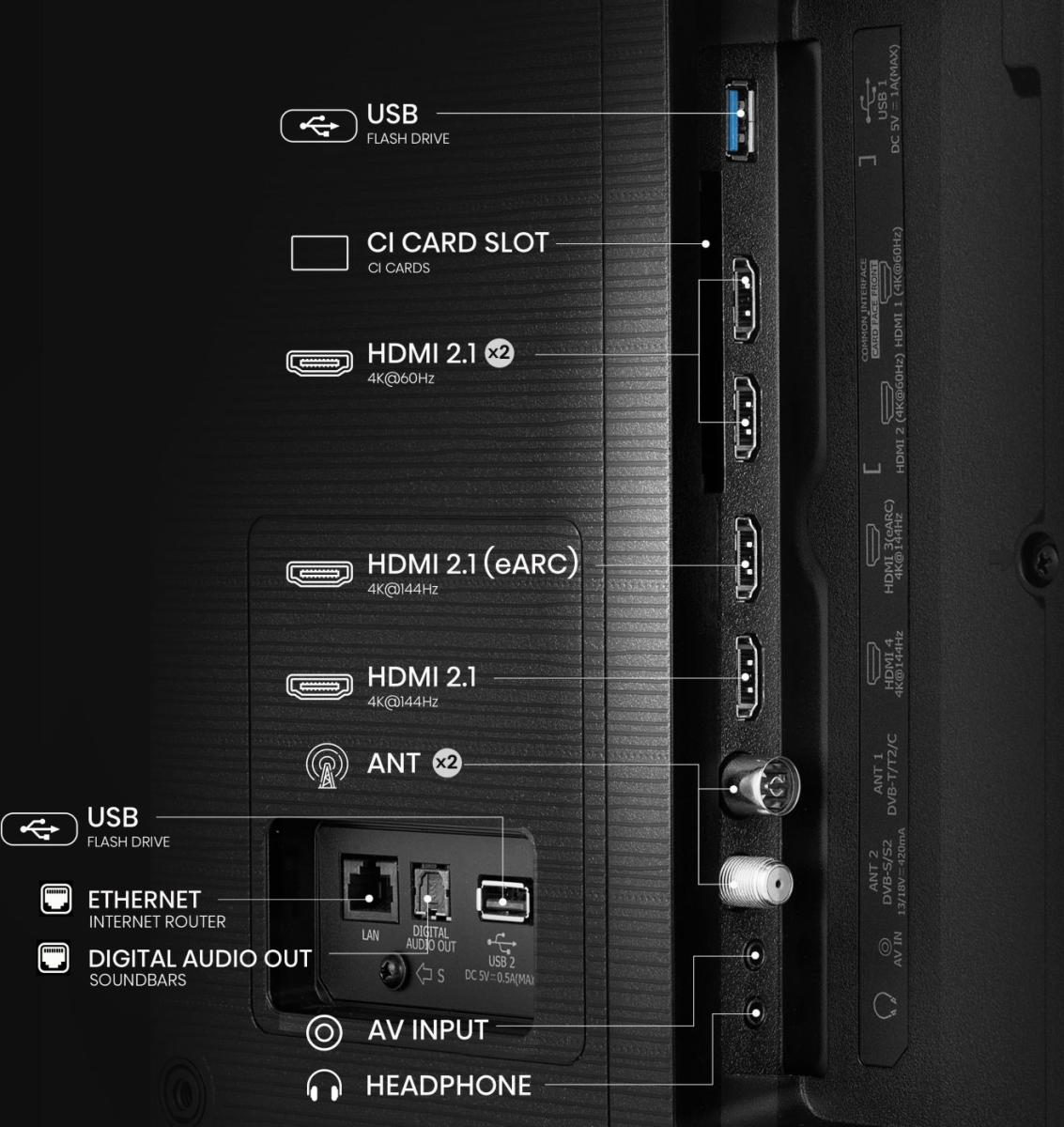 Anschlussübersicht: USB, HDMI, Antenne, Ethernet, Audioausgang, Kopfhörer.