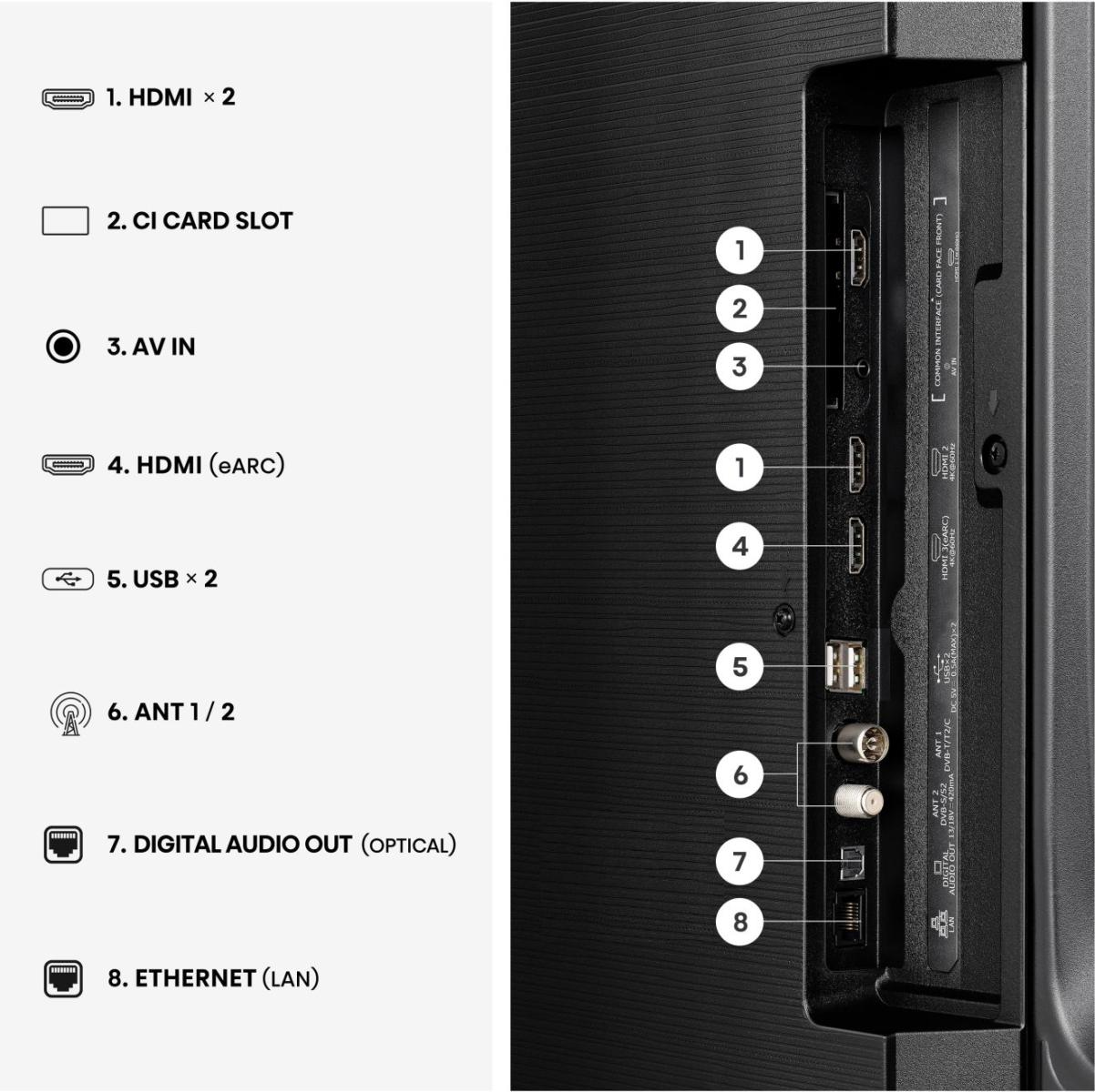 Porty połączeniowe: HDMI, gniazdo CI, AV In, USB, Antena, Cyfrowe wyjście audio, Ethernet.
