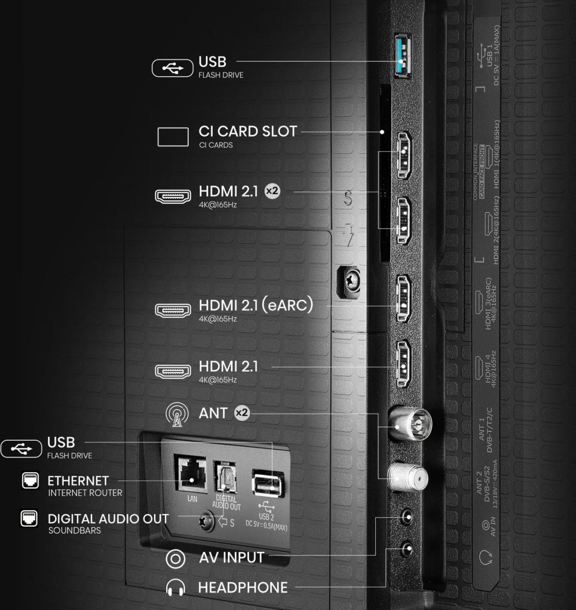Panel połączeniowy telewizora z wejściami USB, HDMI, Ethernet i antenowymi.