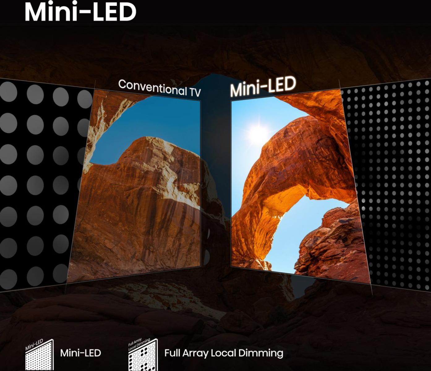 Vergleich von Mini-LED-TV und herkömmlichem TV mit einer Wüstenbrücke.