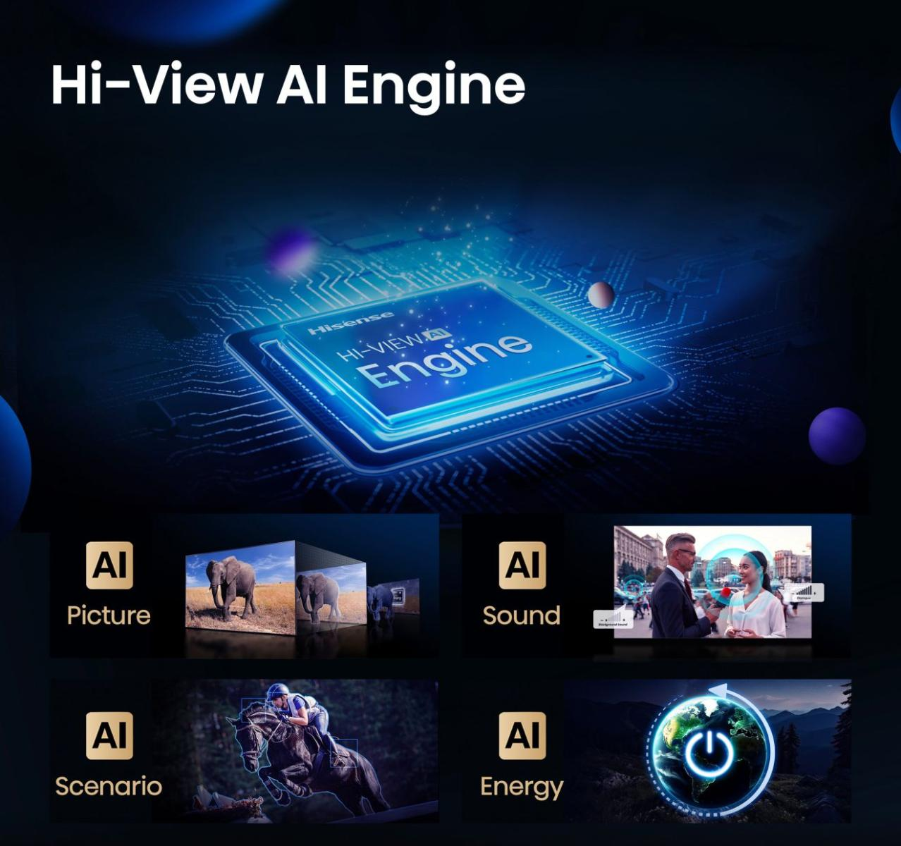 Hi-View KI-Engine-Grafik mit KI-Bild-, Ton-, Szenario- und Energie-Symbolen.