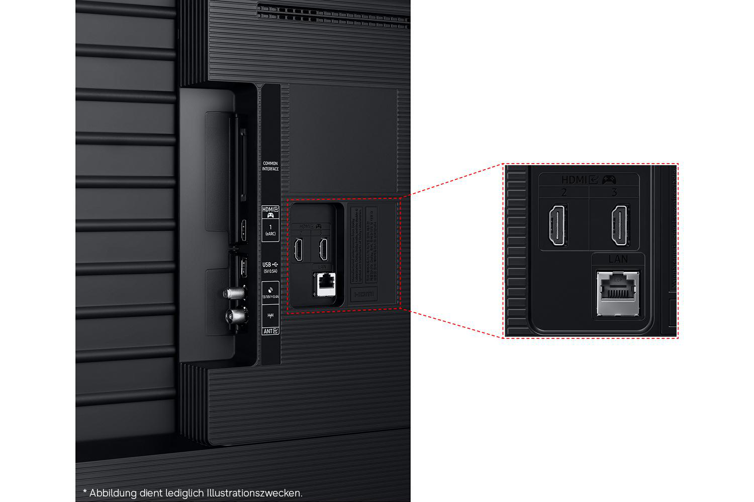 Rückseite eines Fernsehers mit Anschlüssen: HDMI, USB und LAN.