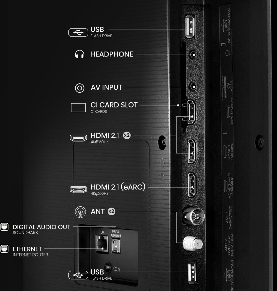 Tył telewizora z portami: USB, słuchawki, AV, CI, HDMI, LAN, antena.