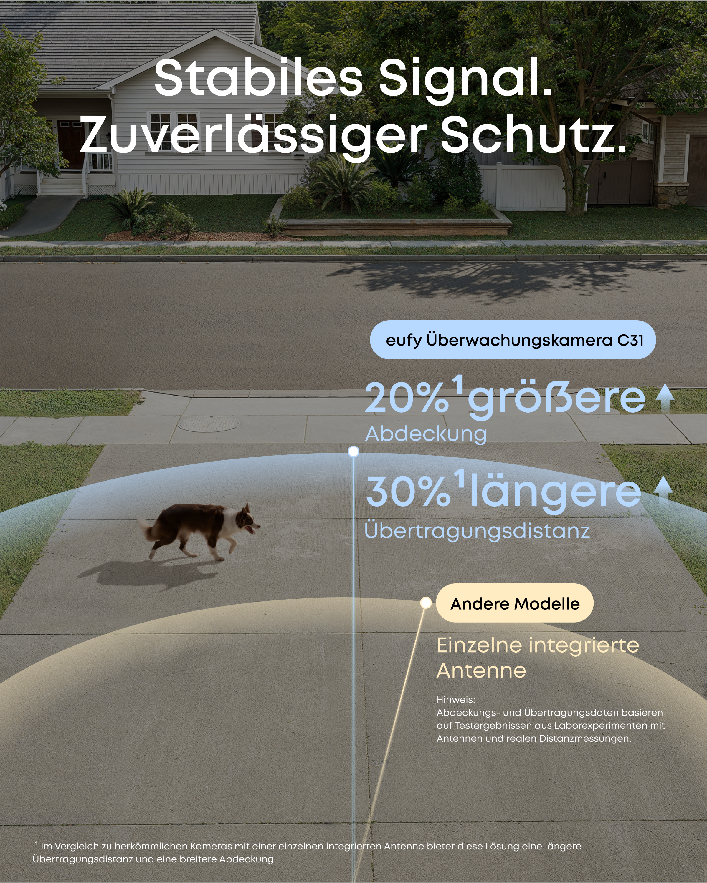 Ein Hund auf einem Gehweg vor einem Haus, mit Grafiken zu Signalreichweite.