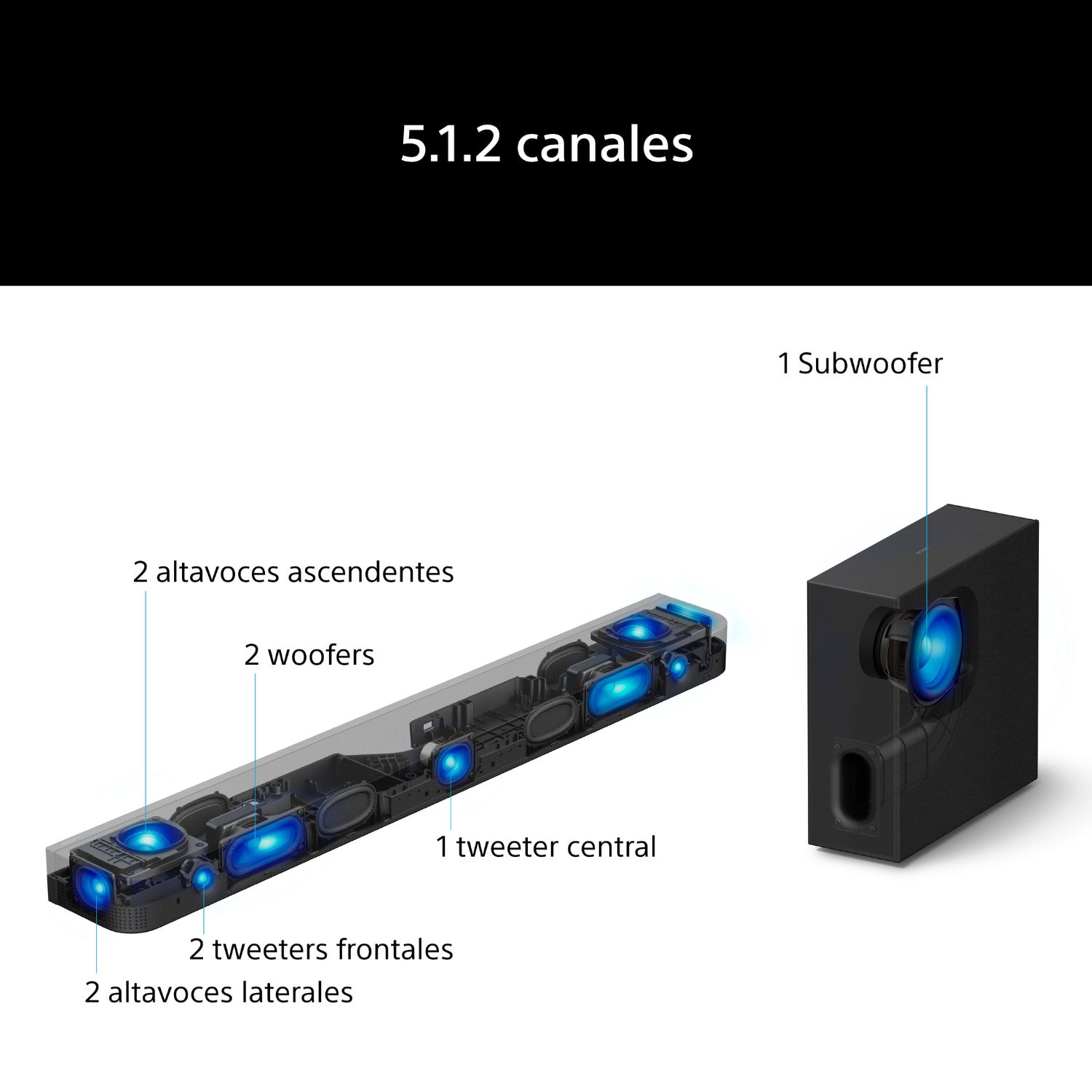 5.1.2 Canales: 2 altavoces laterales, 2 tweeters frontales, 2 altavoces ascendentes, 2 woofers, 1 tweeter central, 1 subwoofer.