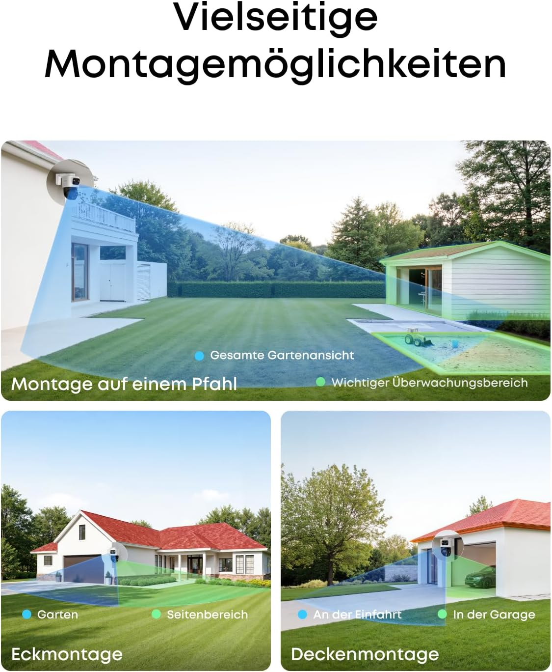 Illustrationen zeigen verschiedene Montageoptionen für eine Überwachungskamera im Außenbereich.