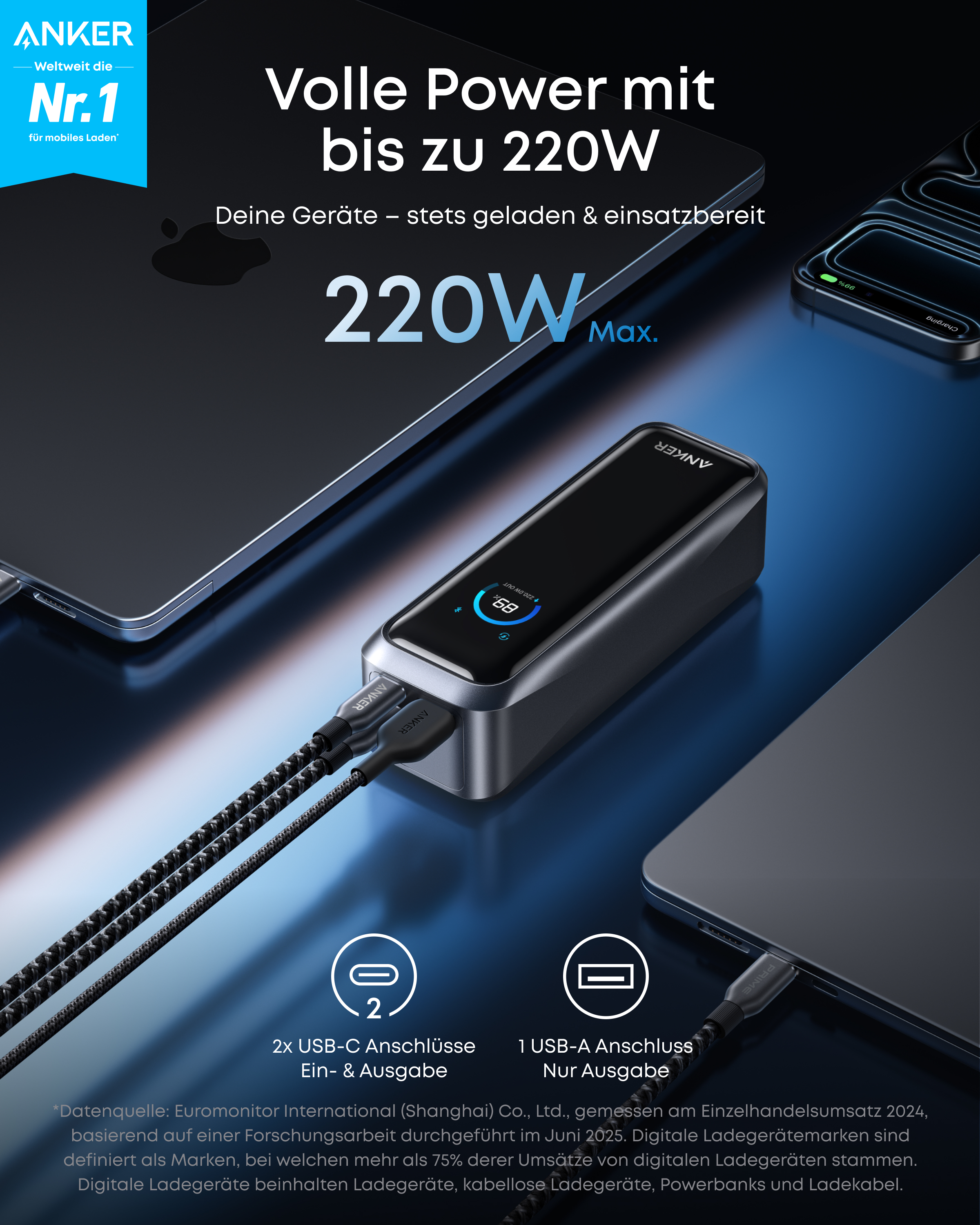 Anker Ladegerät mit 2x USB-C und 1x USB-A Anschlüssen, leistet bis zu 220W.