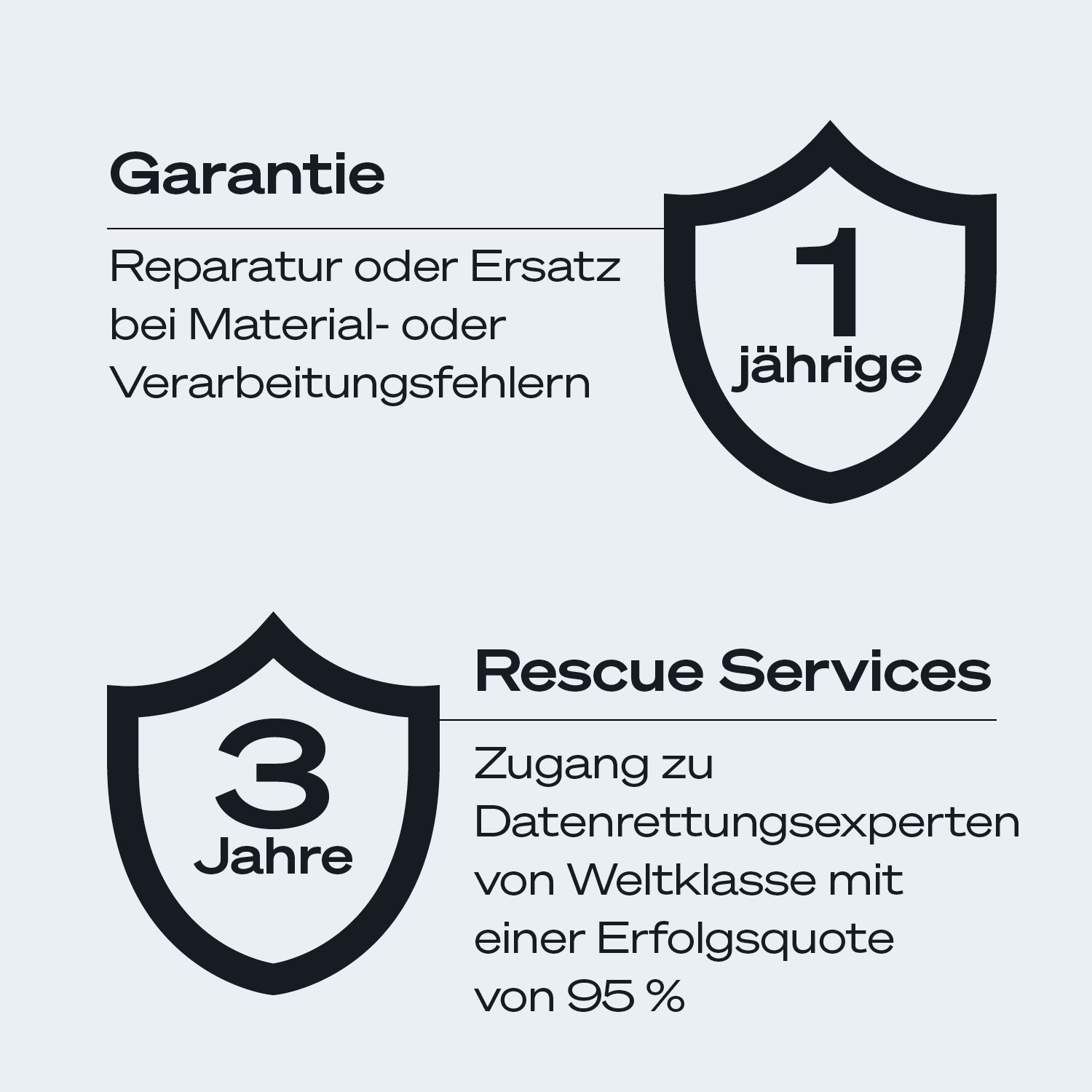 Garantie und Rettungsdienste: 1 Jahr für Reparatur/Ersatz, 3 Jahre für Datenrettungsexperten.