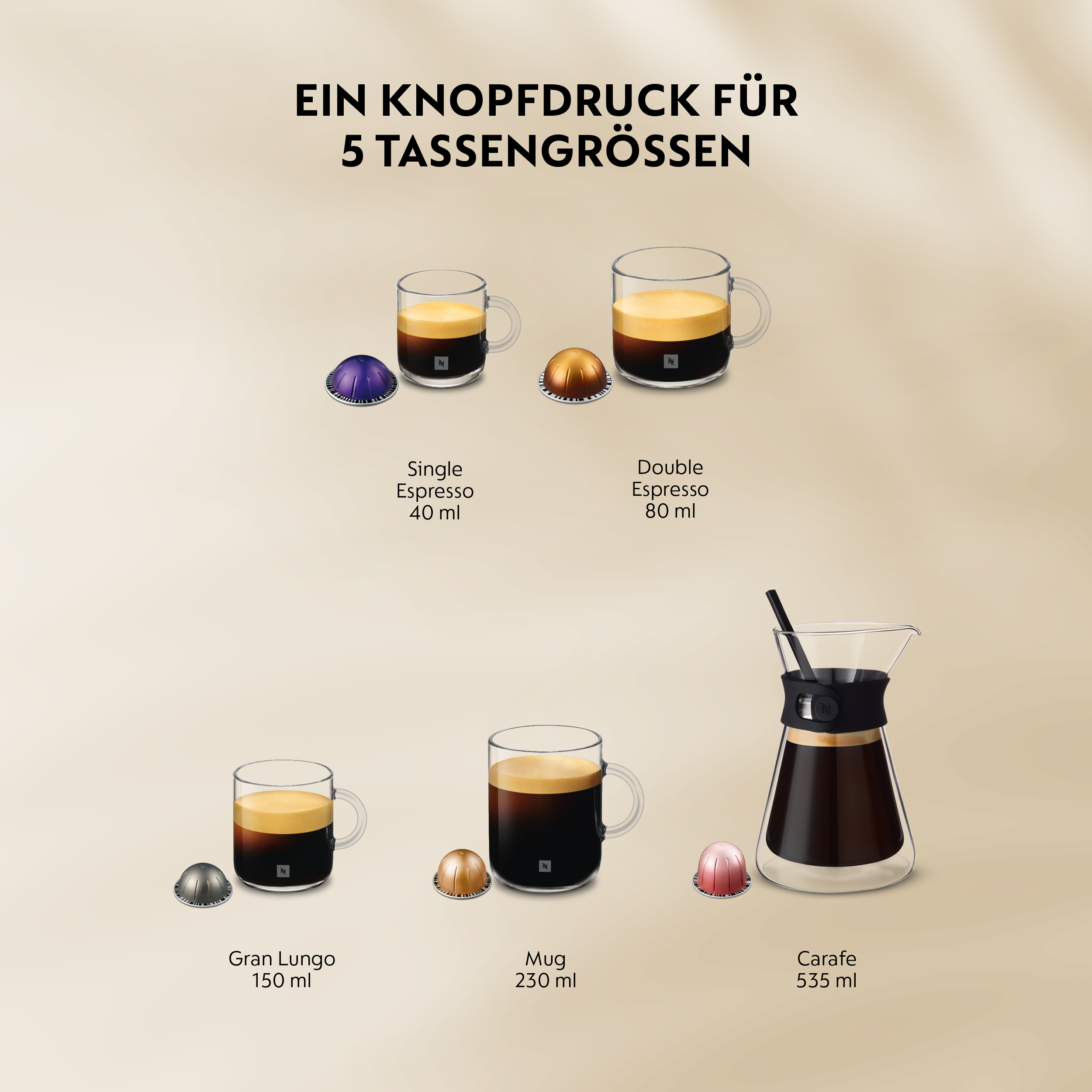 Fünf Kaffeegrößen: Espresso, Gran Lungo, Mug und Carafe mit Kapseln.