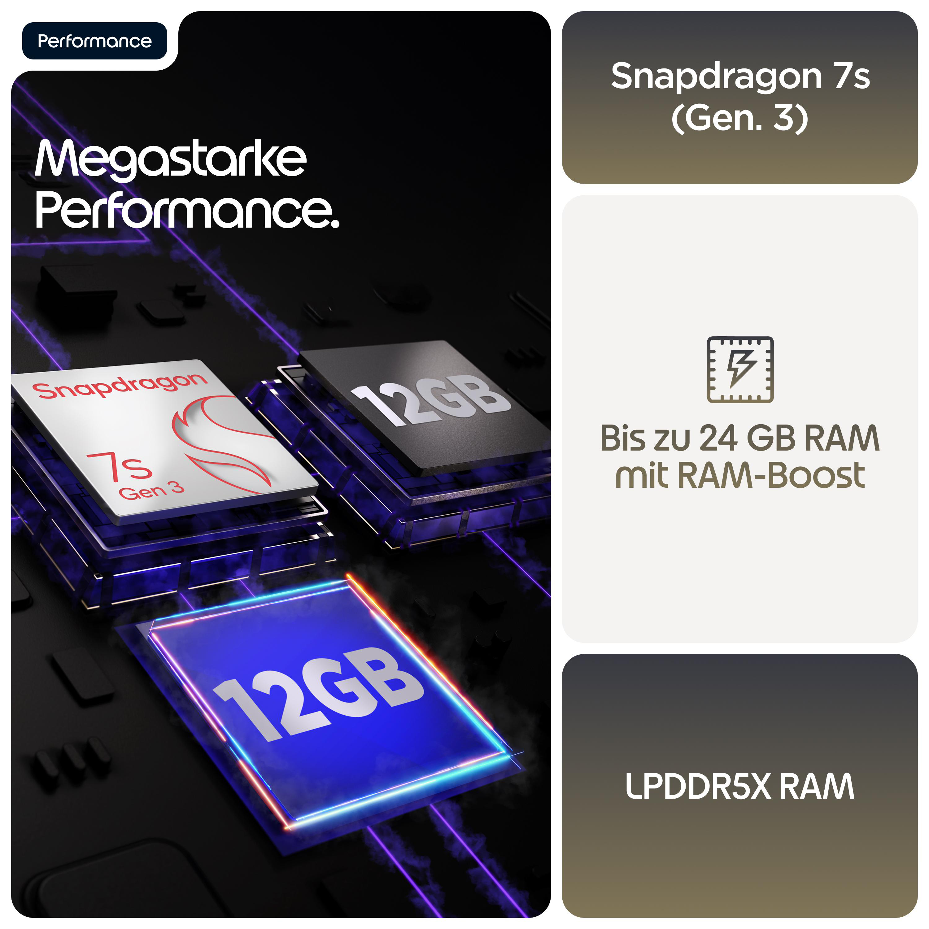 Snapdragon 7s Gen 3 Chip mit 12GB RAM und RAM-Boost.