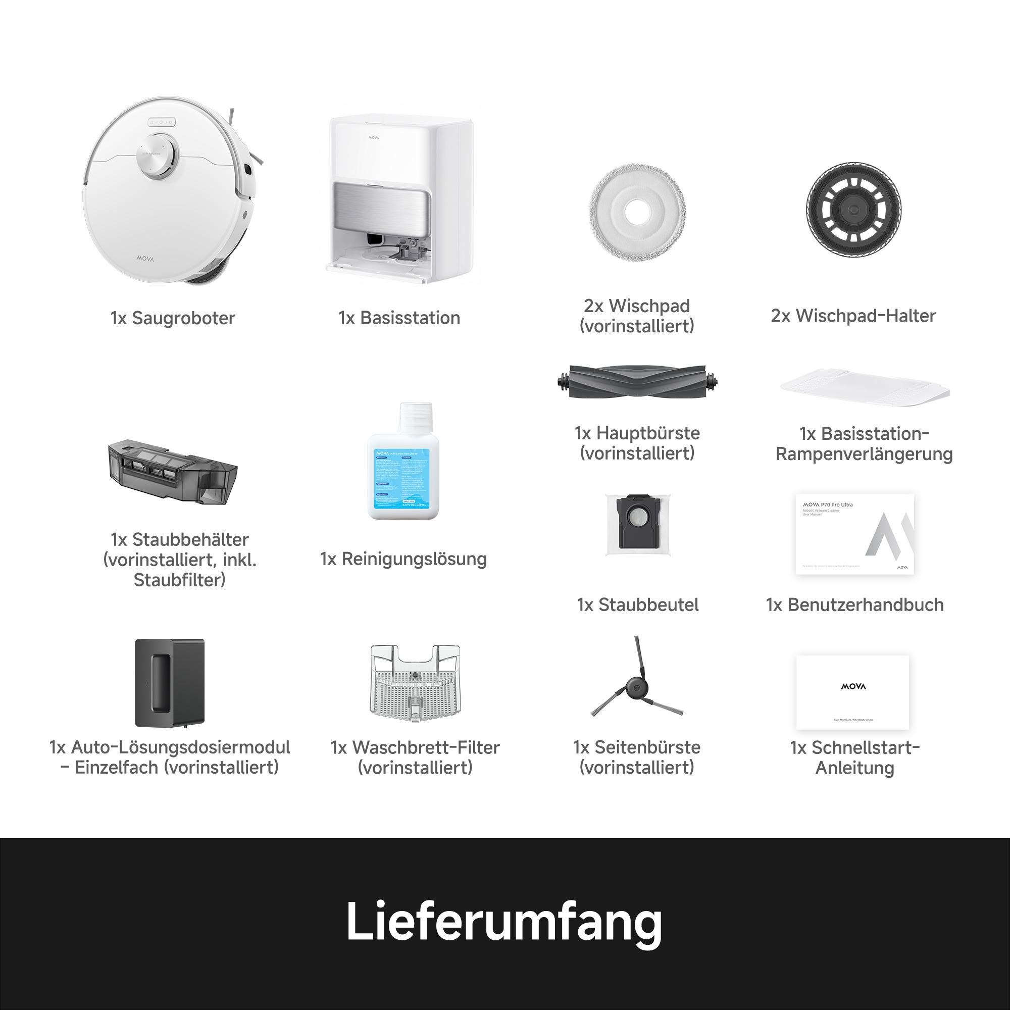Übersicht der Lieferumfangs-Artikel für einen Saugroboter.