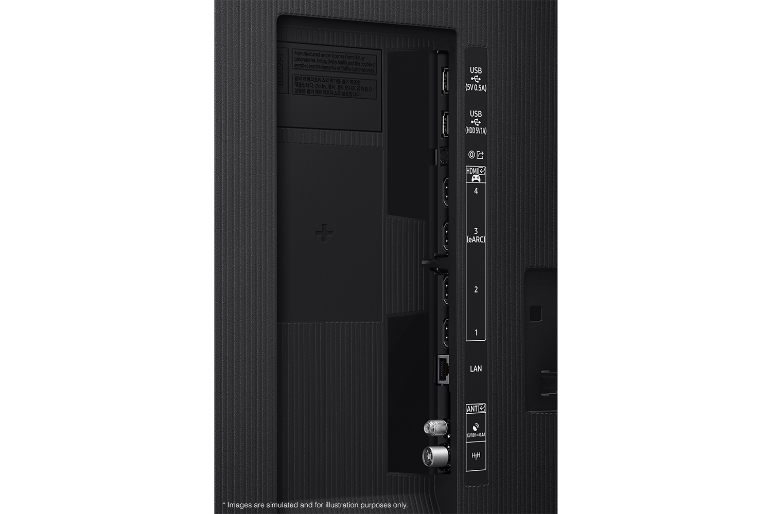 Rückseite eines Fernsehers mit Anschlüssen: USB, HDMI, LAN und ANT.
