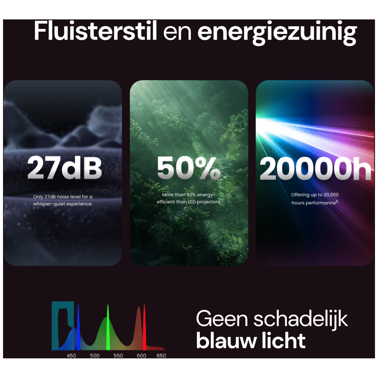 Quiet operation, 50% energy efficiency, 20,000h lifespan, no harmful blue light.
