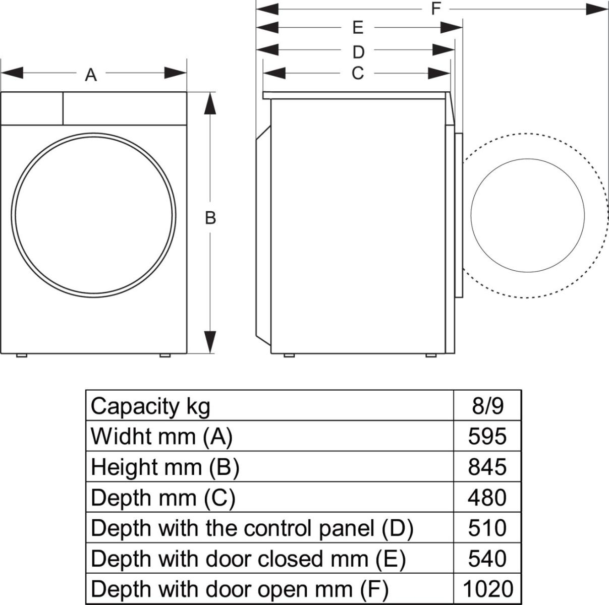Technische Zeichnung einer Waschmaschine mit Maßen A, B, C, D, E, F.