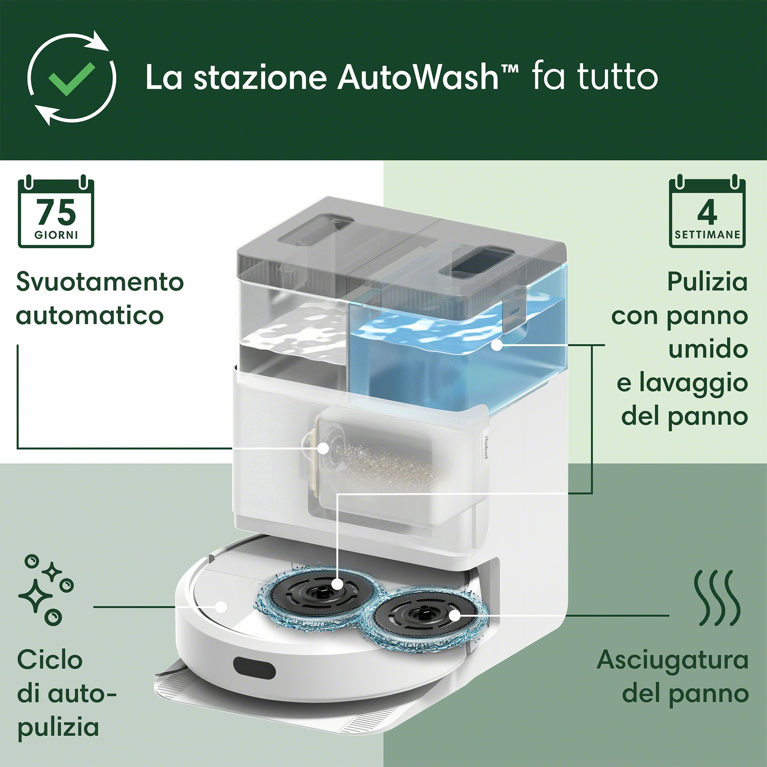 Stazione di pulizia con robot: 75 giorni svuotamento auto, 4 settimane pulizia umida, asciugatura.