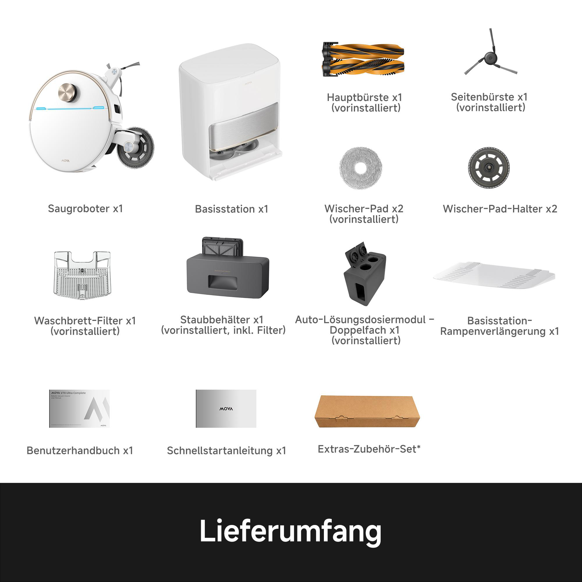 Übersicht der Teile eines Saugroboters: Saugroboter, Basisstation, Bürsten, Wischerpads, Filter, Staubbehälter, Handbücher und mehr.
