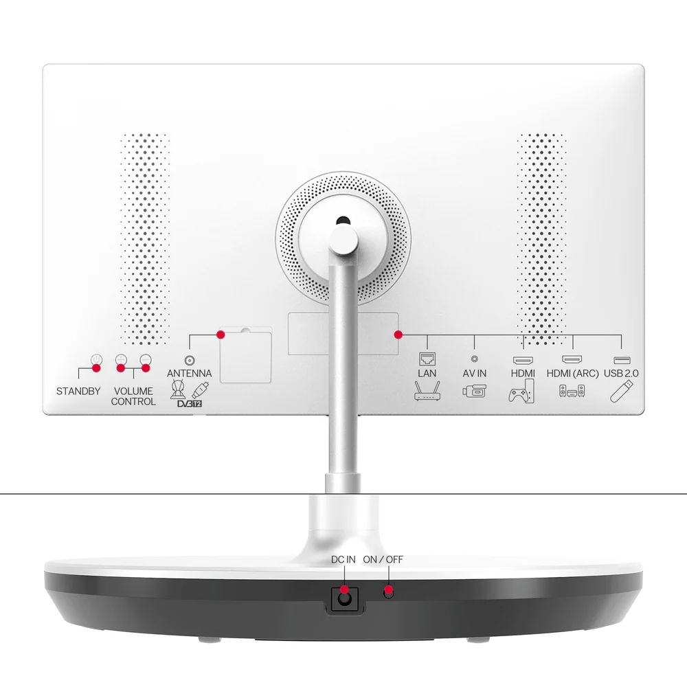 Vista trasera de un televisor blanco mostrando puertos: Standby, Volumen, Antena, LAN, AV, HDMI, USB.