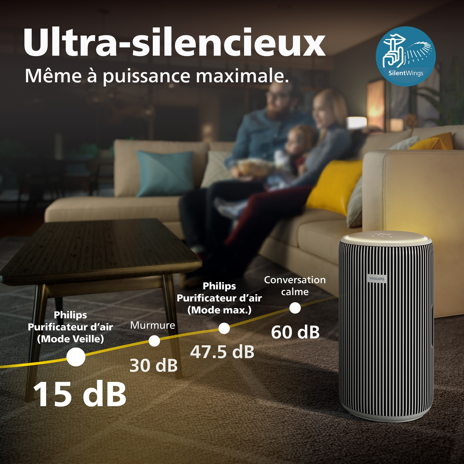 Un purificateur d'air Philips dans un salon avec une famille. Échelle décibel.