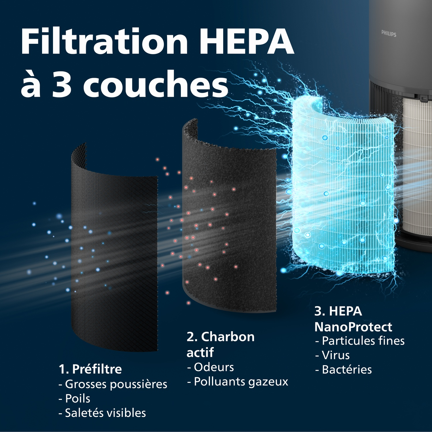 Air purifier with 3-layer HEPA filter: pre-filter, activated carbon, HEPA NanoProtect.