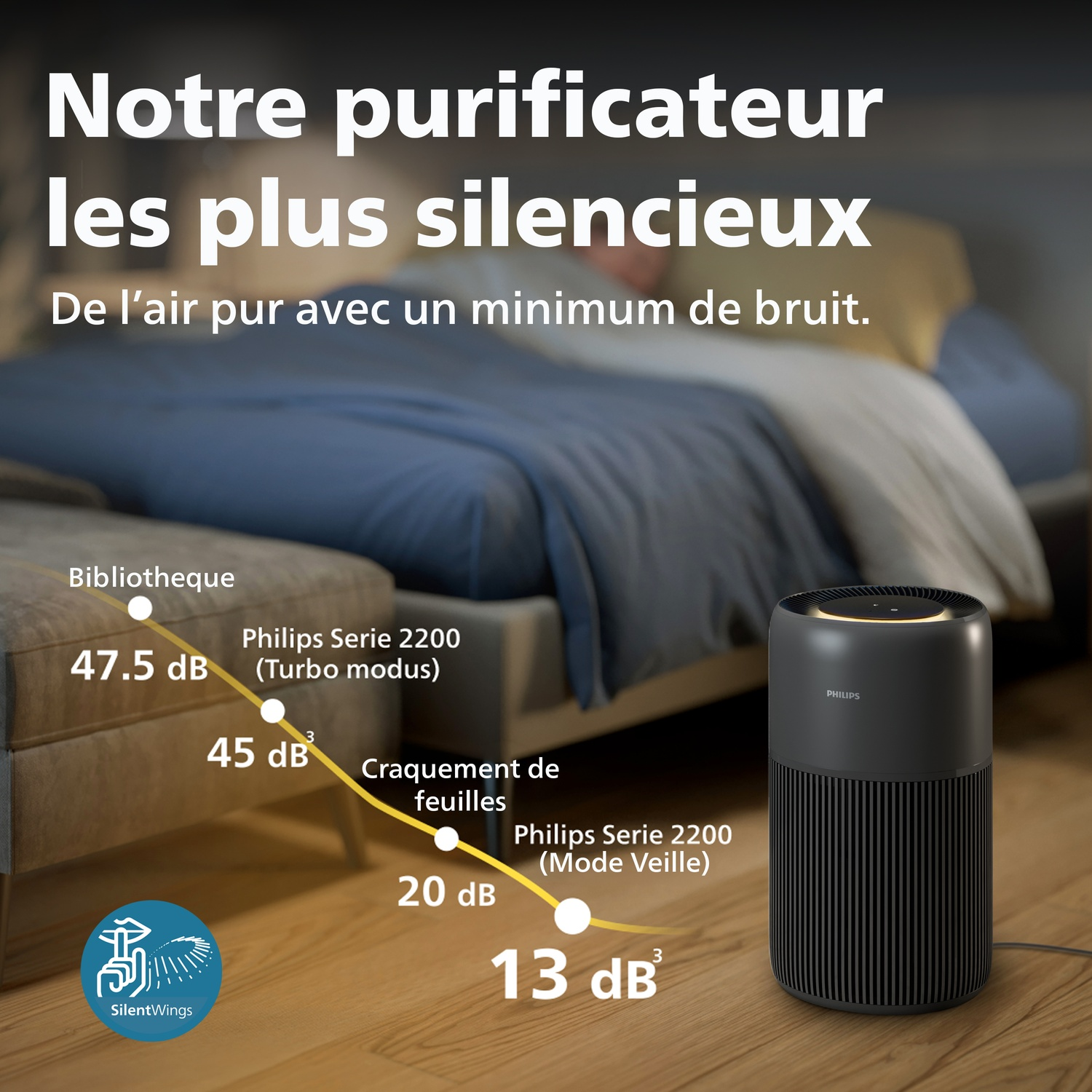 Philips air purifier in a bedroom at night. Noise levels are indicated.