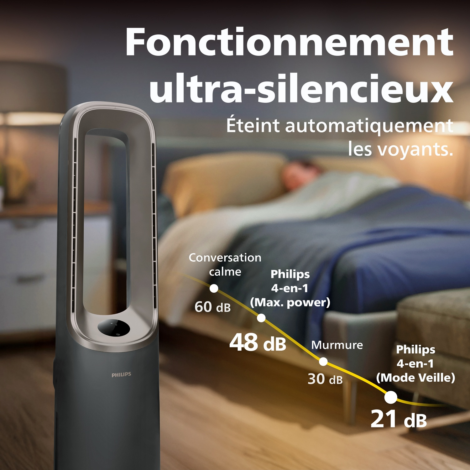 Un ventilateur Philips silencieux à côté d'un lit où une personne dort.