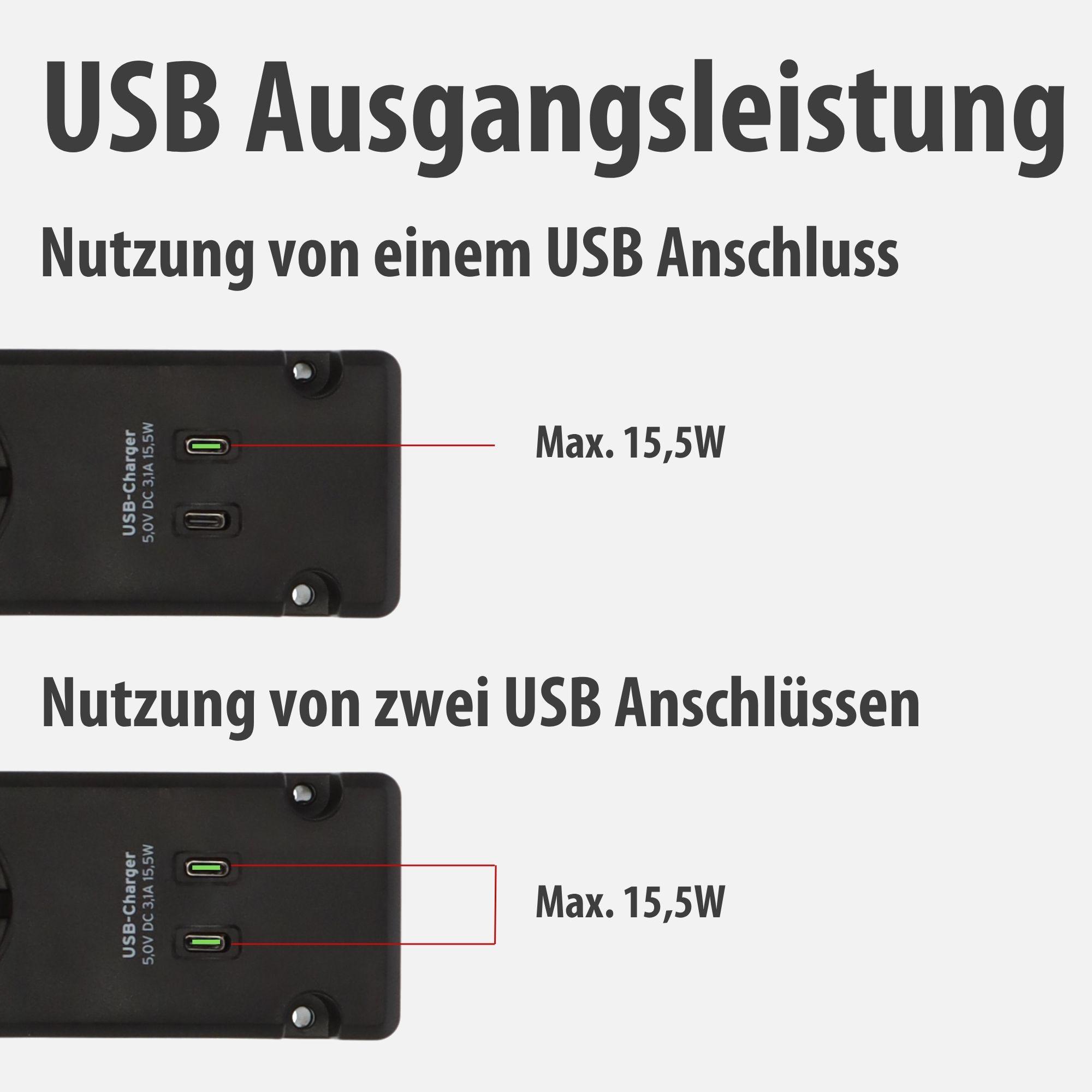 Ein USB-Ladegerät mit einem Anschluss liefert max. 15,5W.